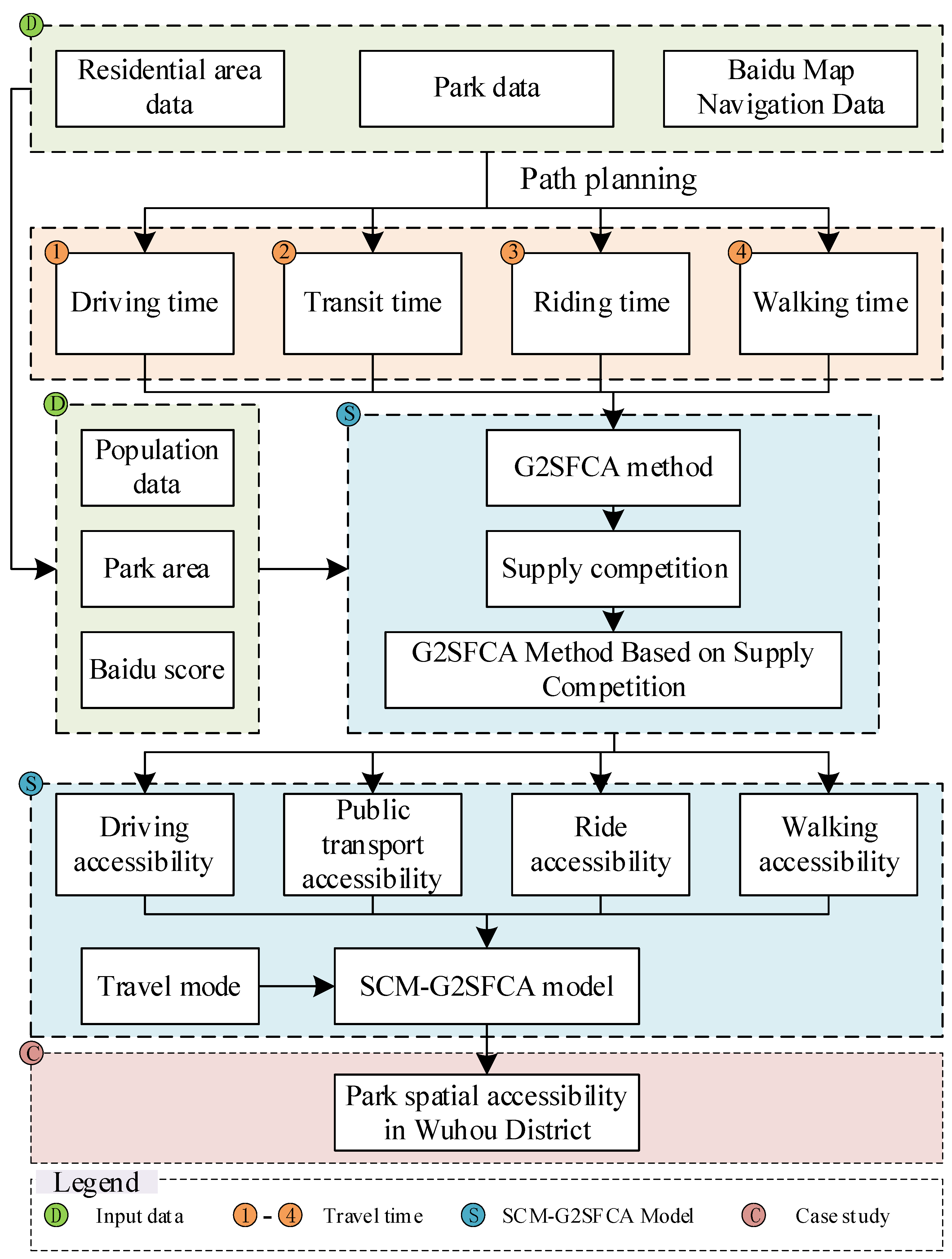 Ijerph 20 00714 g003 Ijerph 20 00714 g003