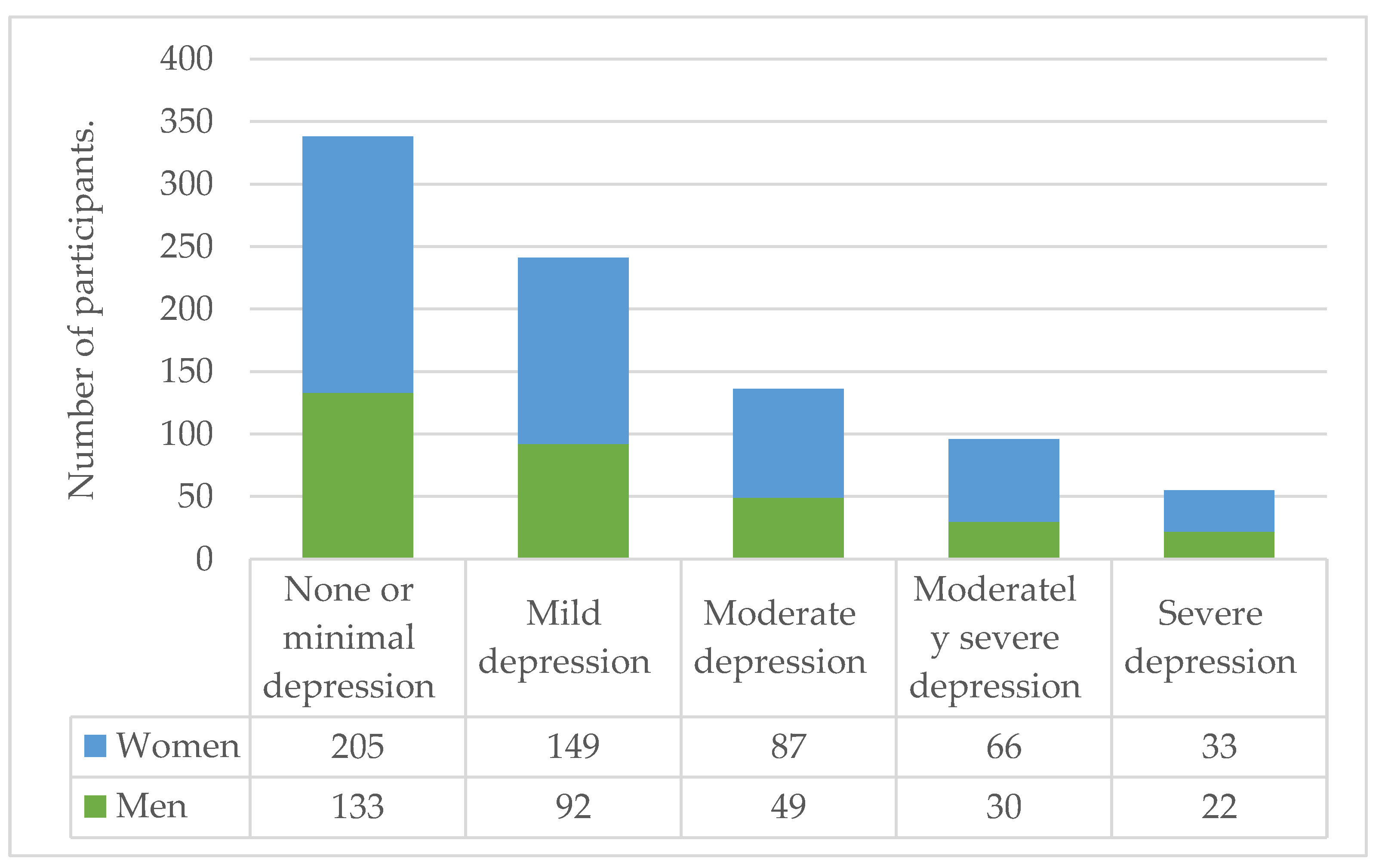 Ijerph 20 00716 g002 Ijerph 20 00716 g002