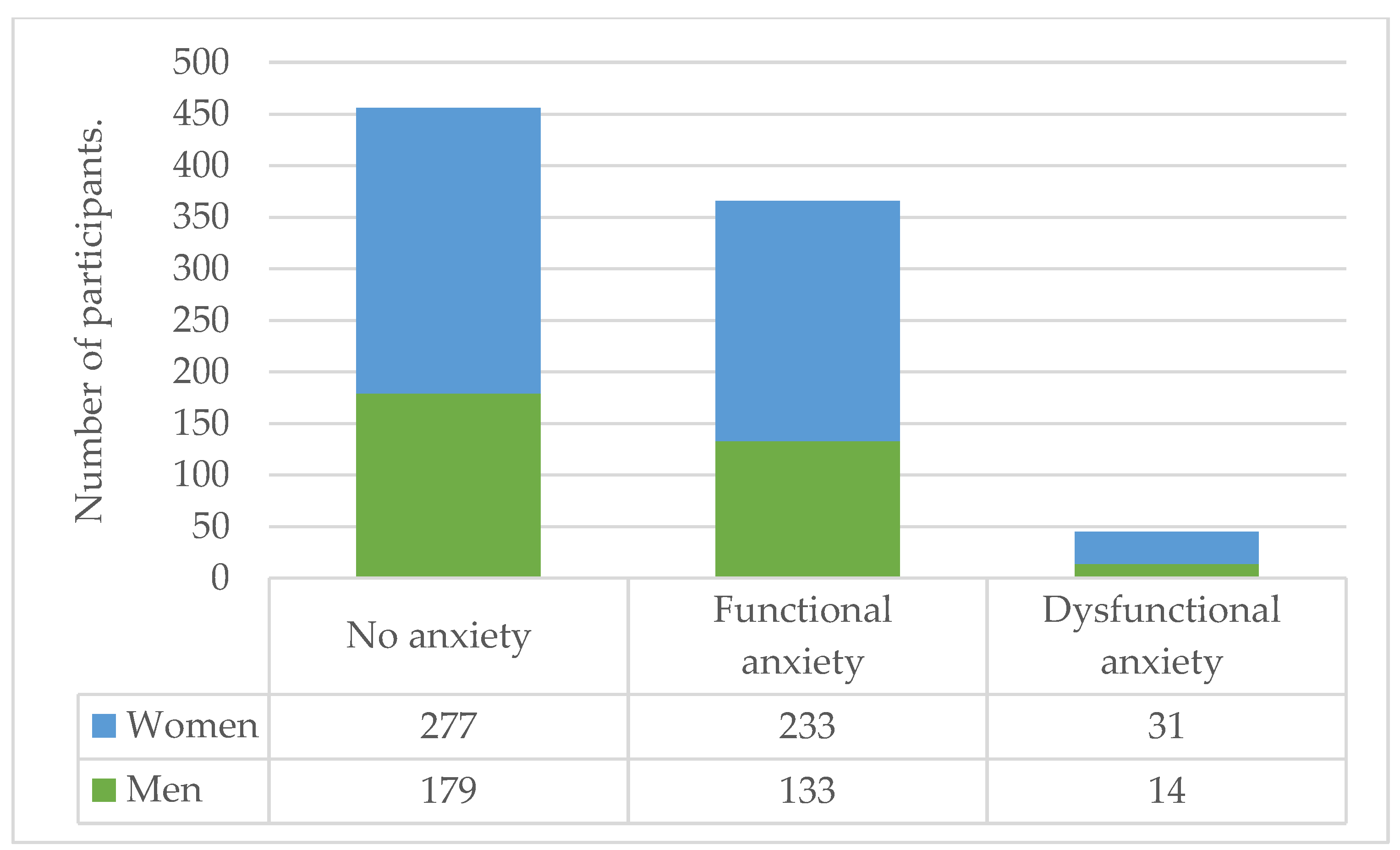Ijerph 20 00716 g003 Ijerph 20 00716 g003