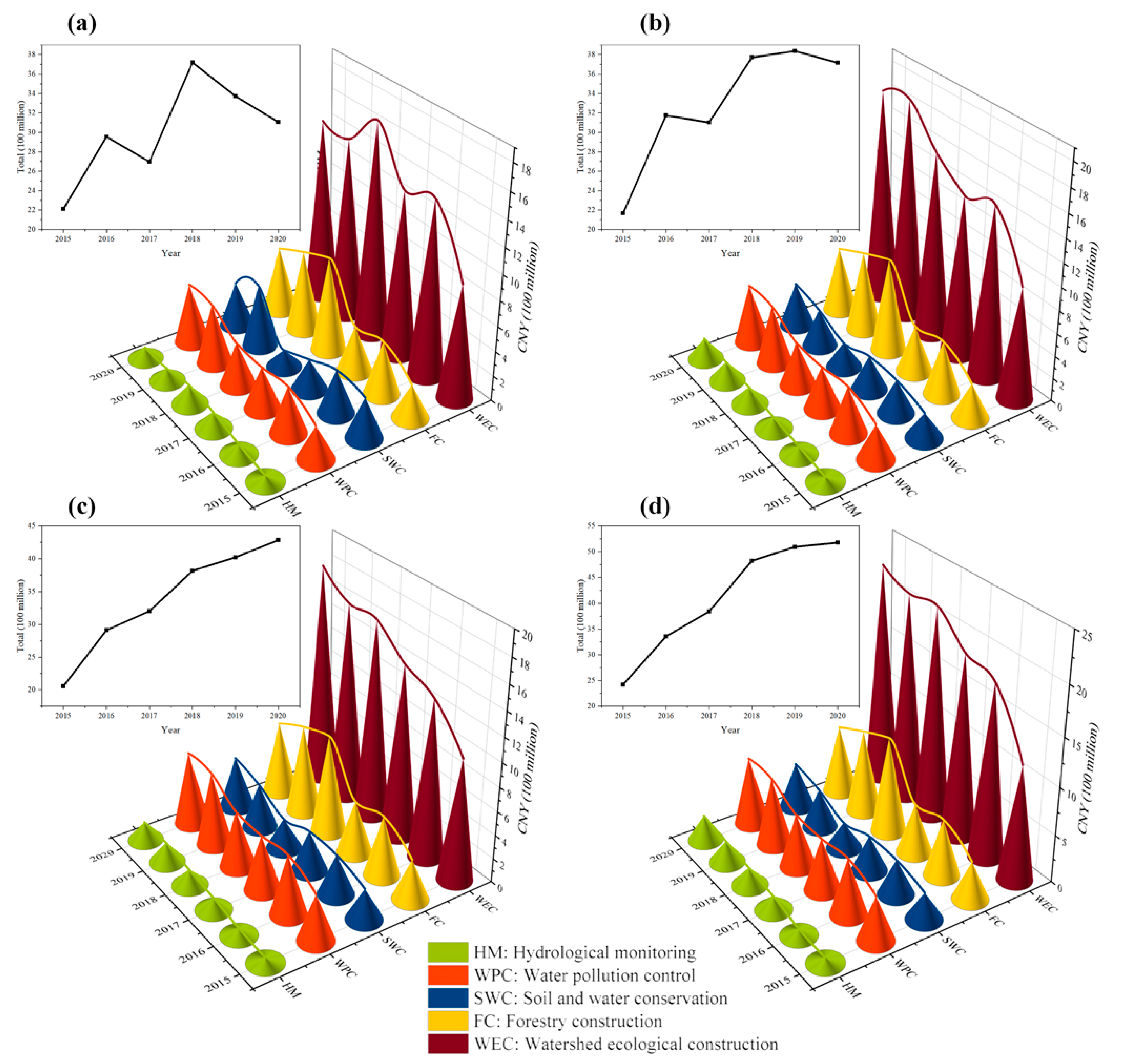 Ijerph 20 00717 g002