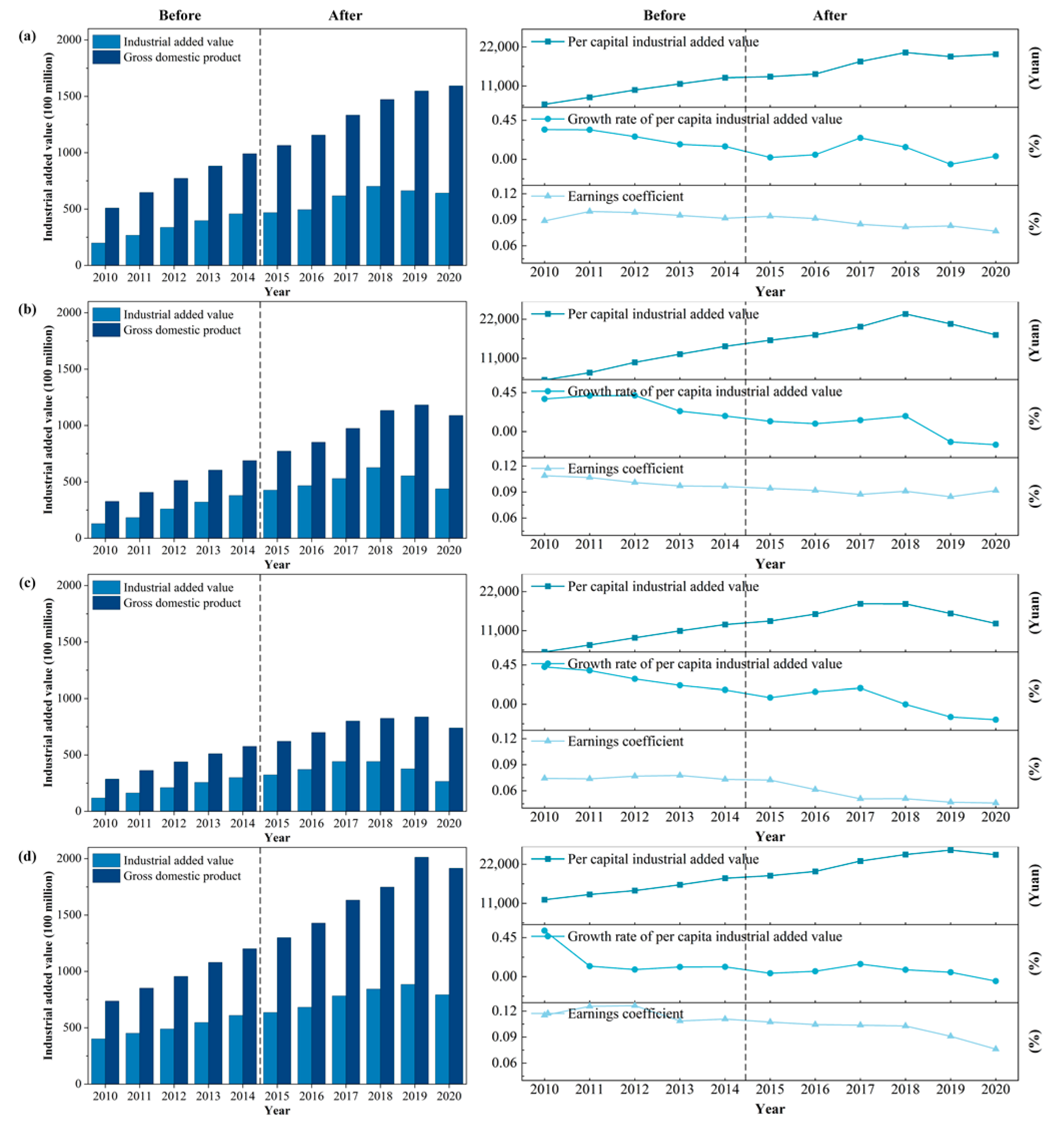 Ijerph 20 00717 g003