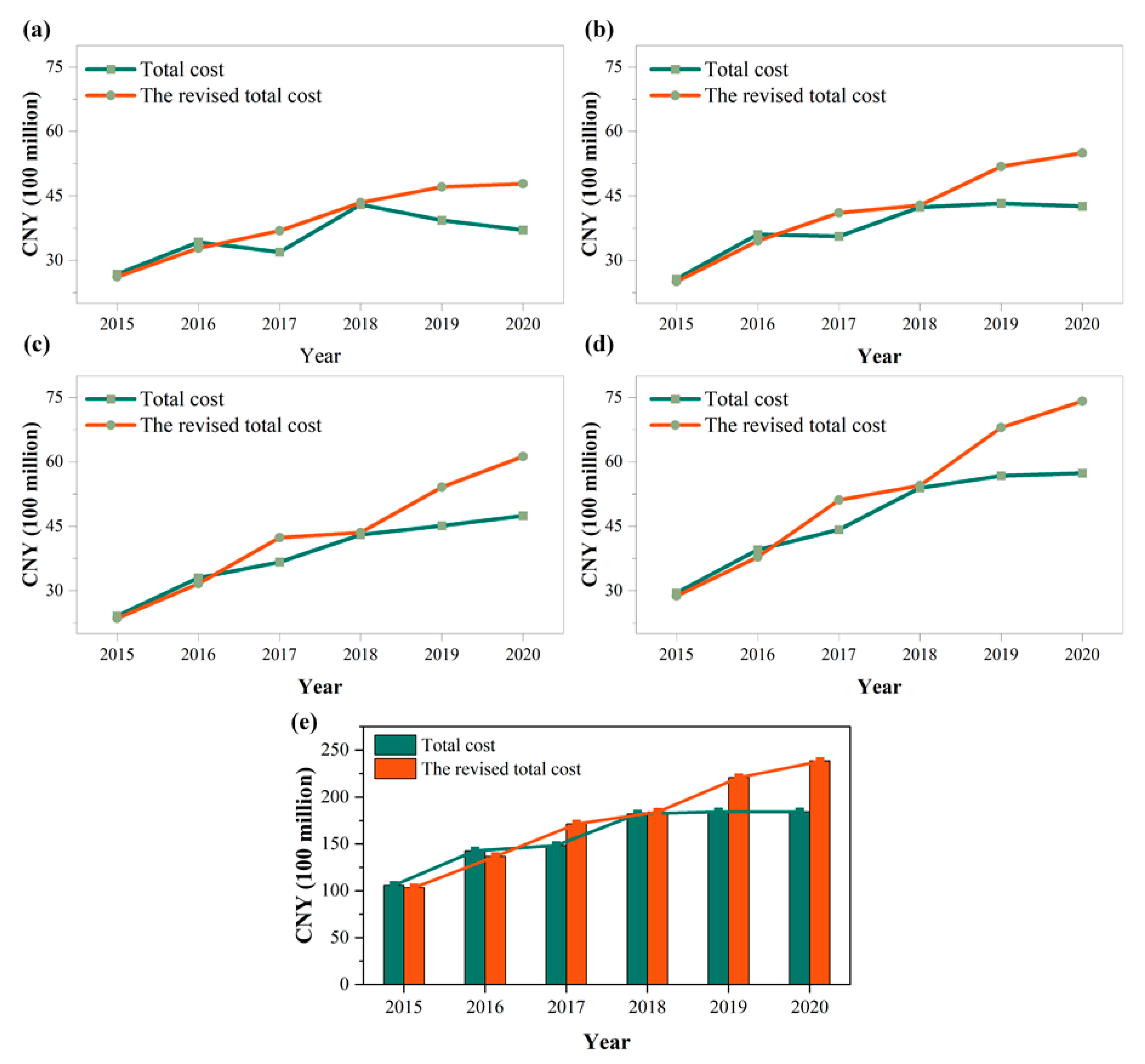Ijerph 20 00717 g005