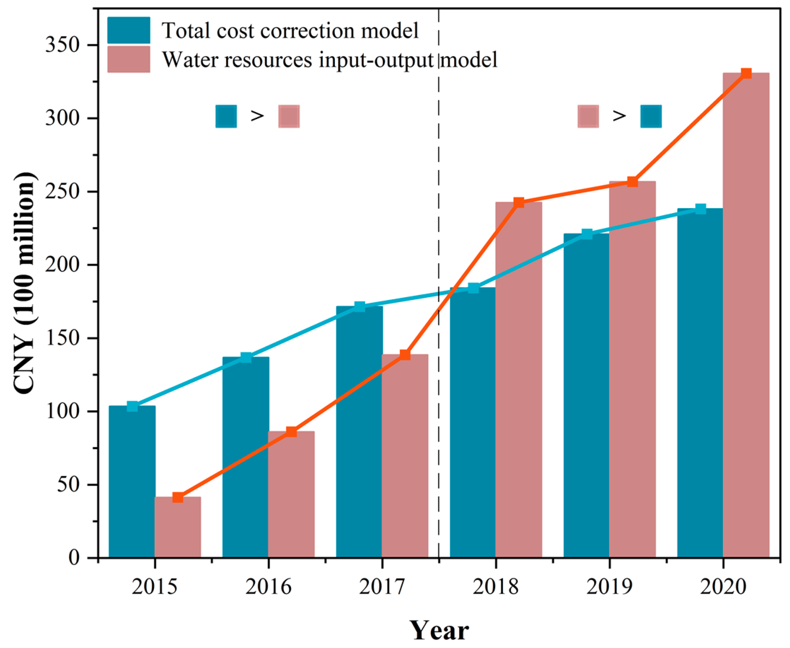 Ijerph 20 00717 g008
