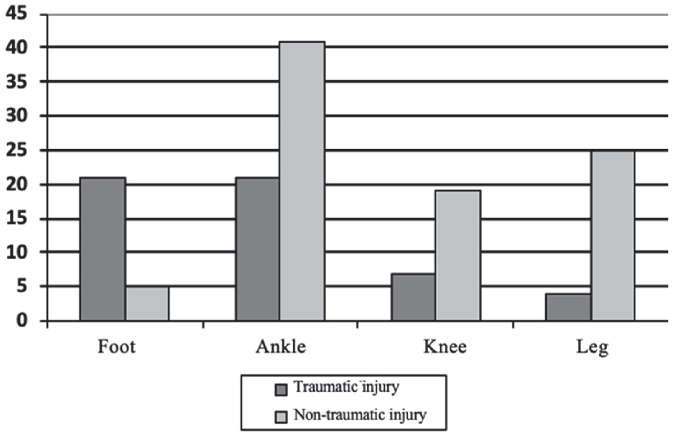 Ijerph 20 00720 g001 Ijerph 20 00720 g001