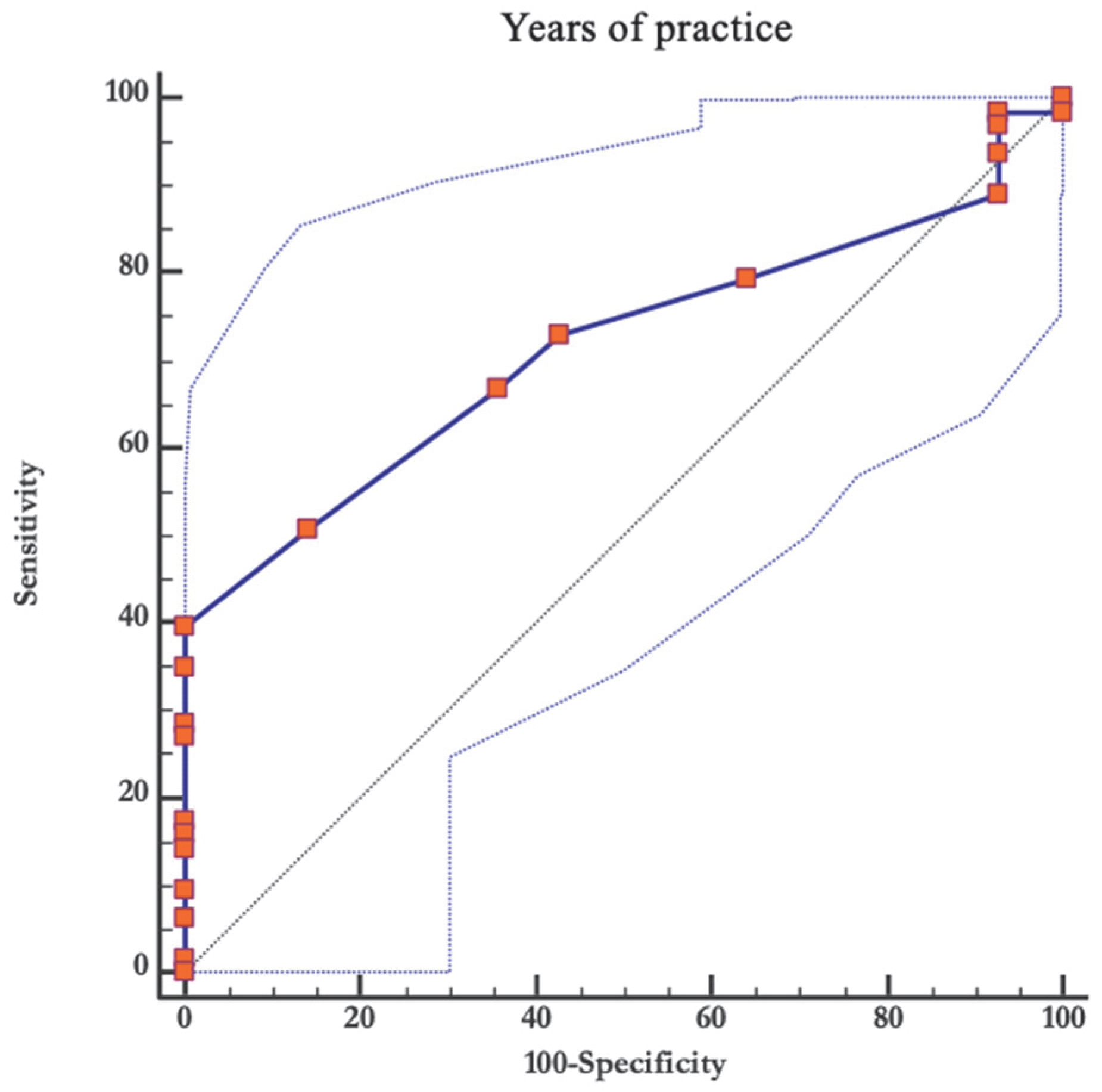 Ijerph 20 00720 g002 Ijerph 20 00720 g002