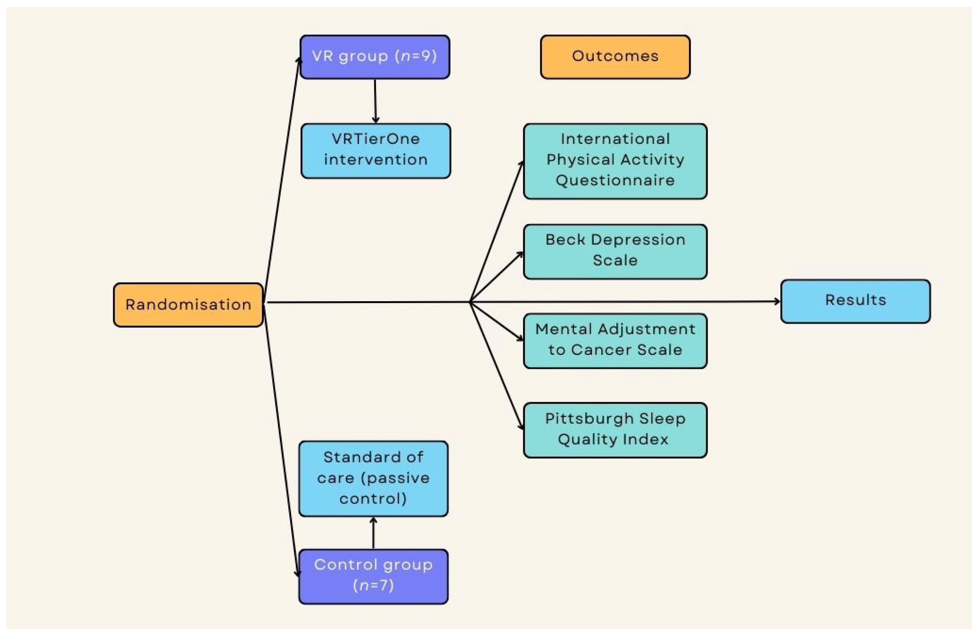 Ijerph 20 00722 g001 Ijerph 20 00722 g001