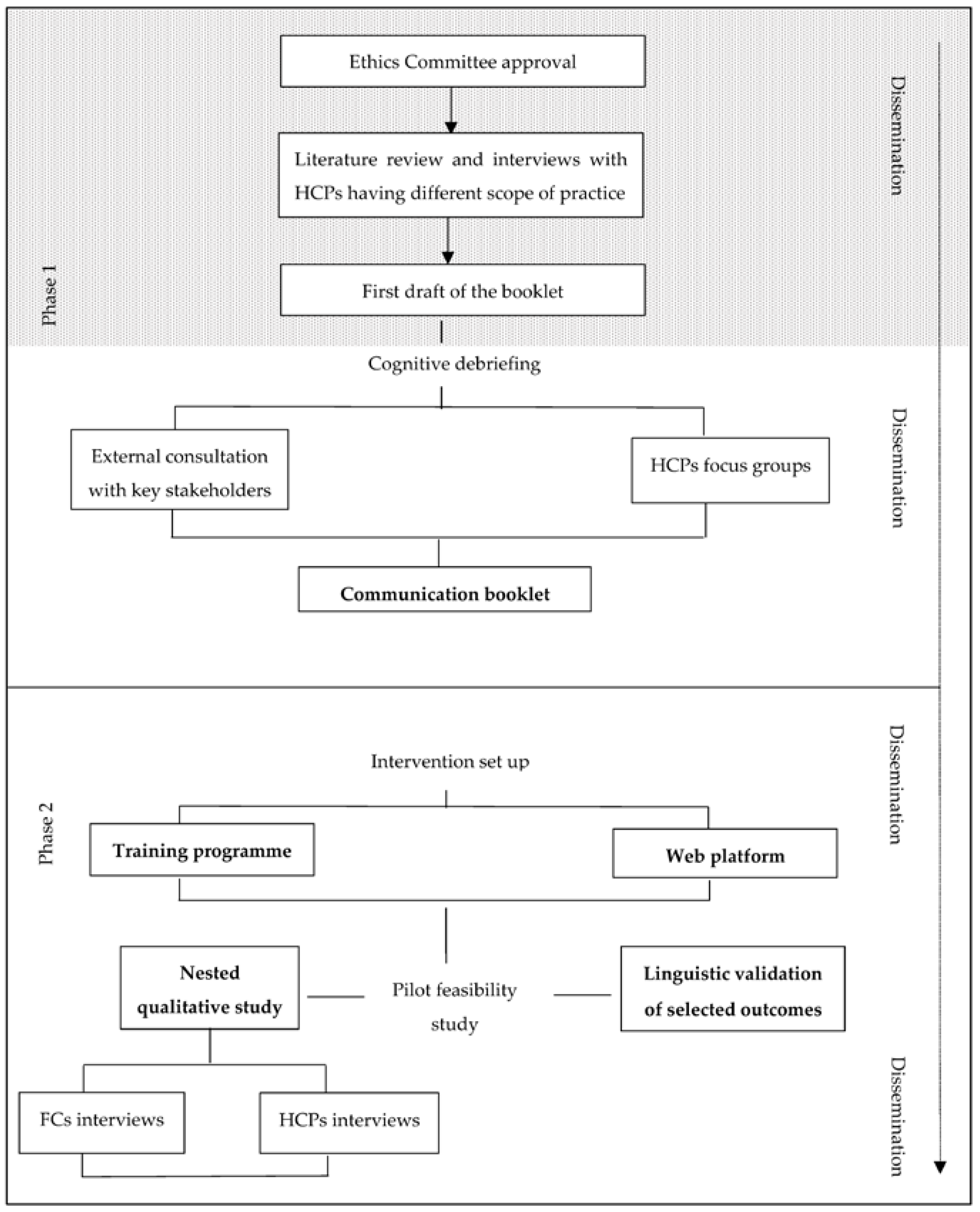 Ijerph 20 00725 g001