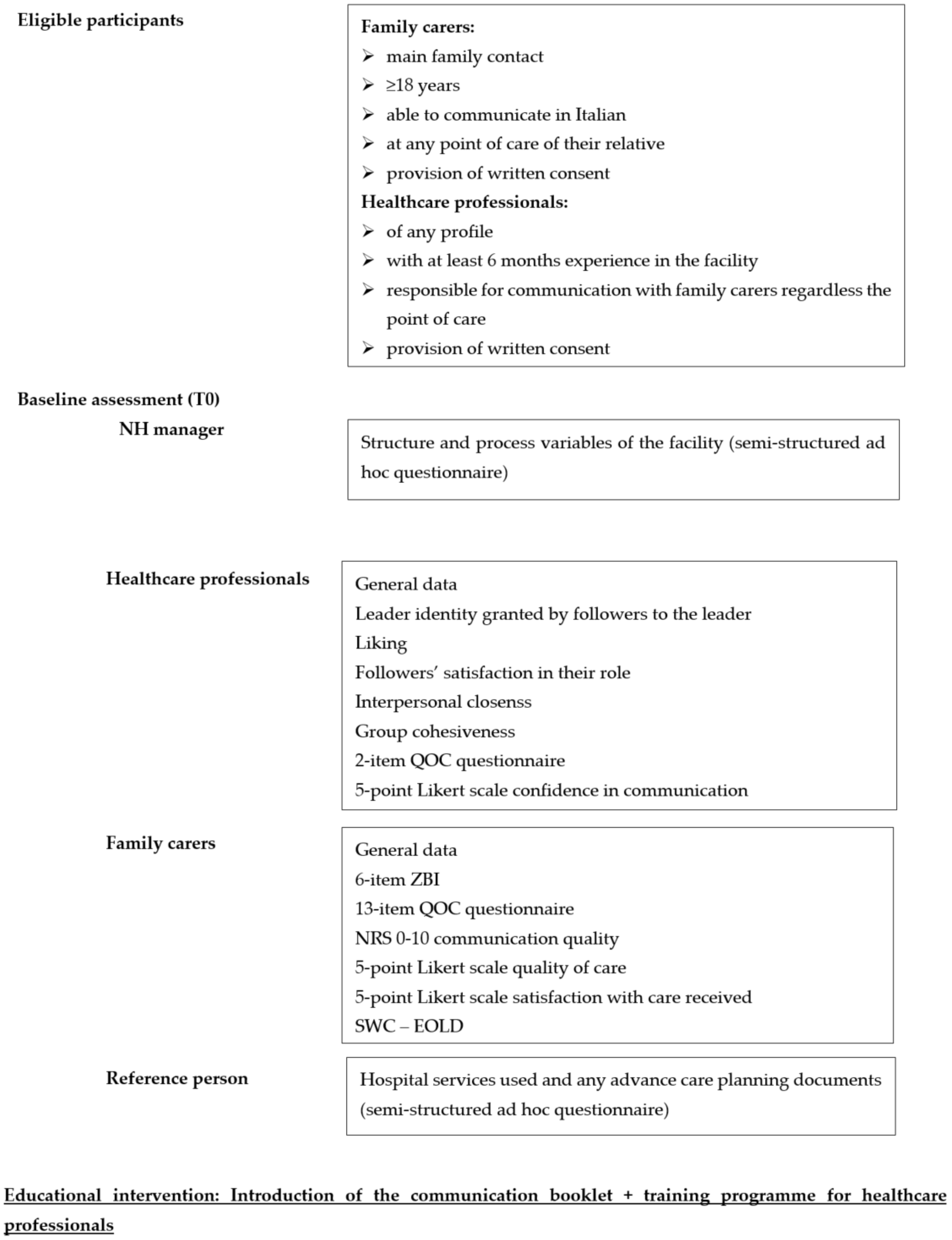 Ijerph 20 00725 g002a