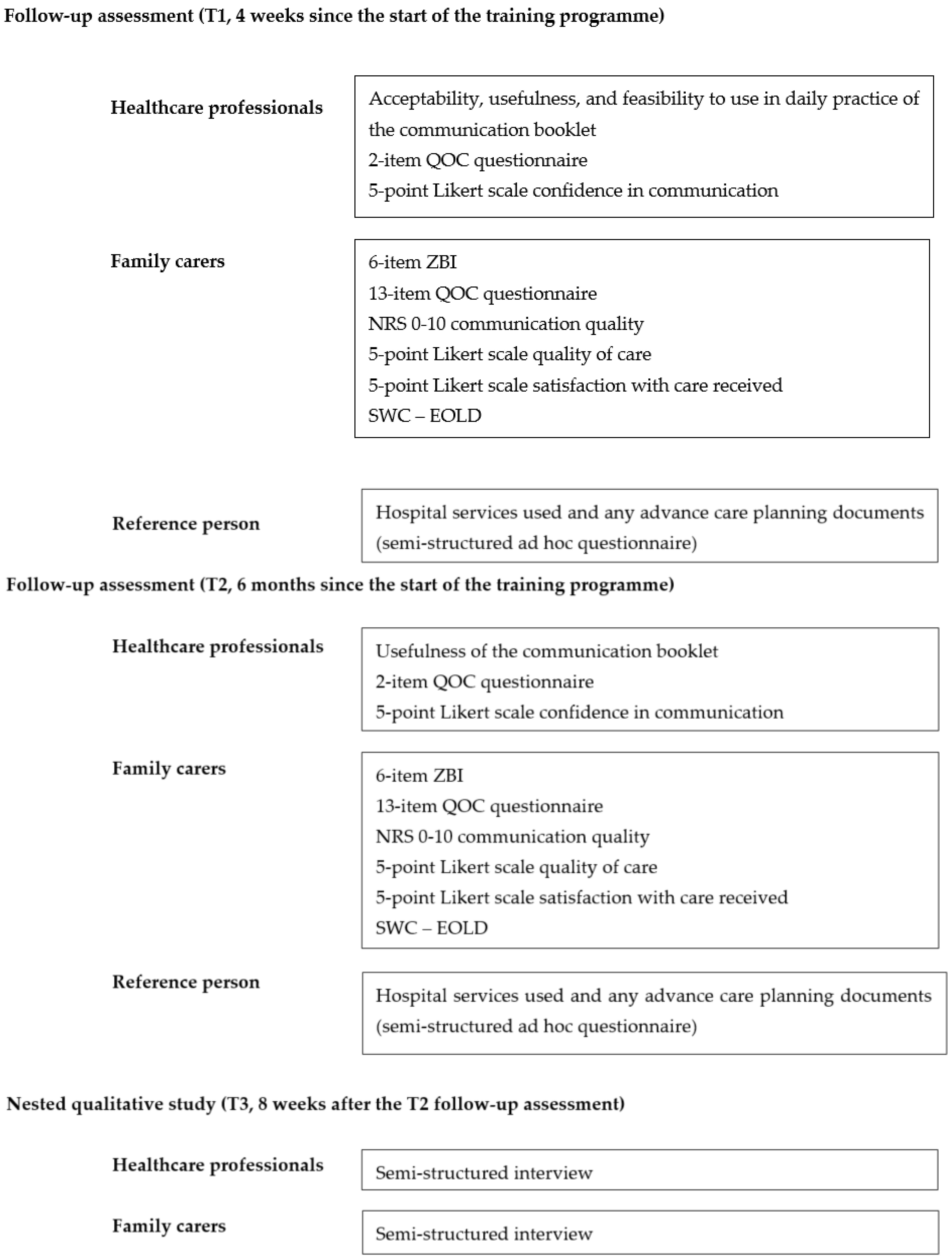 Ijerph 20 00725 g002b