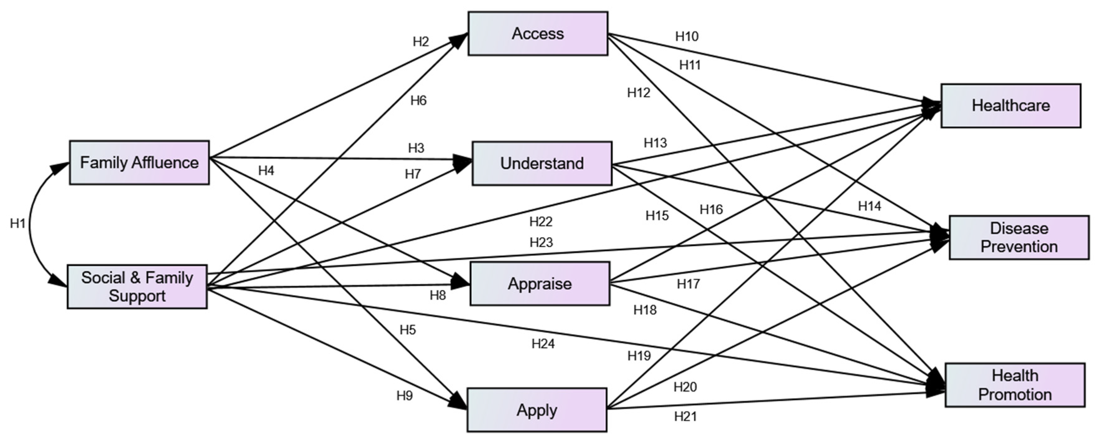 Ijerph 20 00729 g002 Ijerph 20 00729 g002