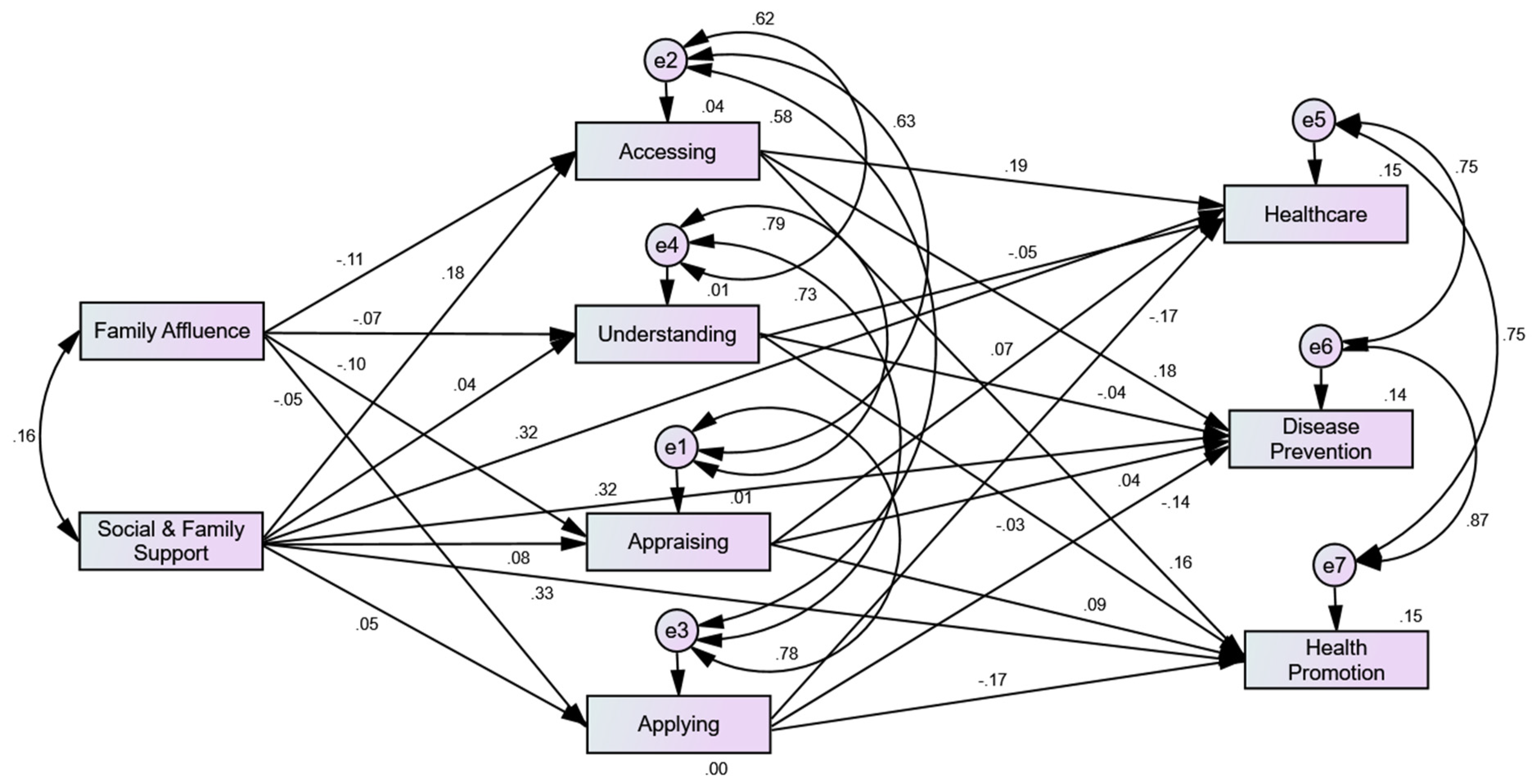 Ijerph 20 00729 g004 Ijerph 20 00729 g004
