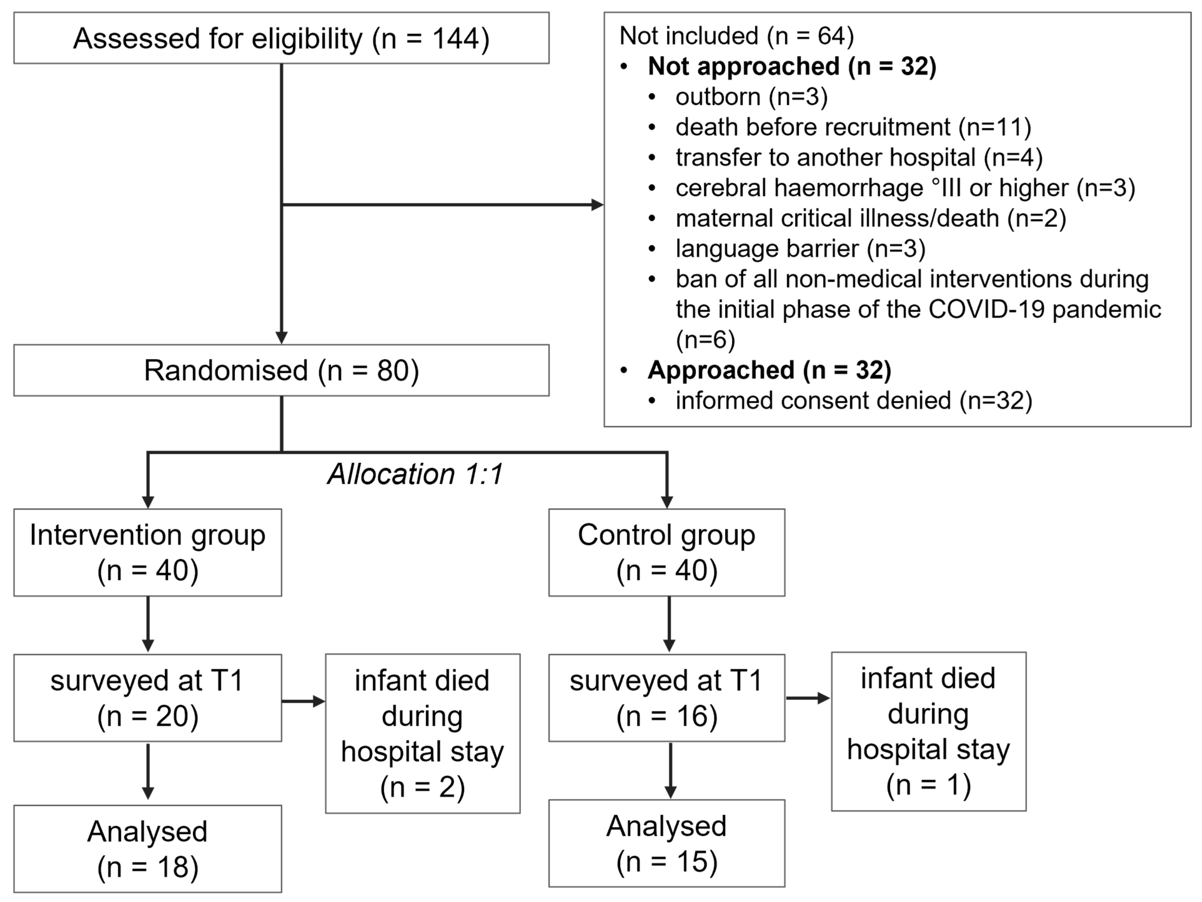 Ijerph 20 00731 g001 Ijerph 20 00731 g001