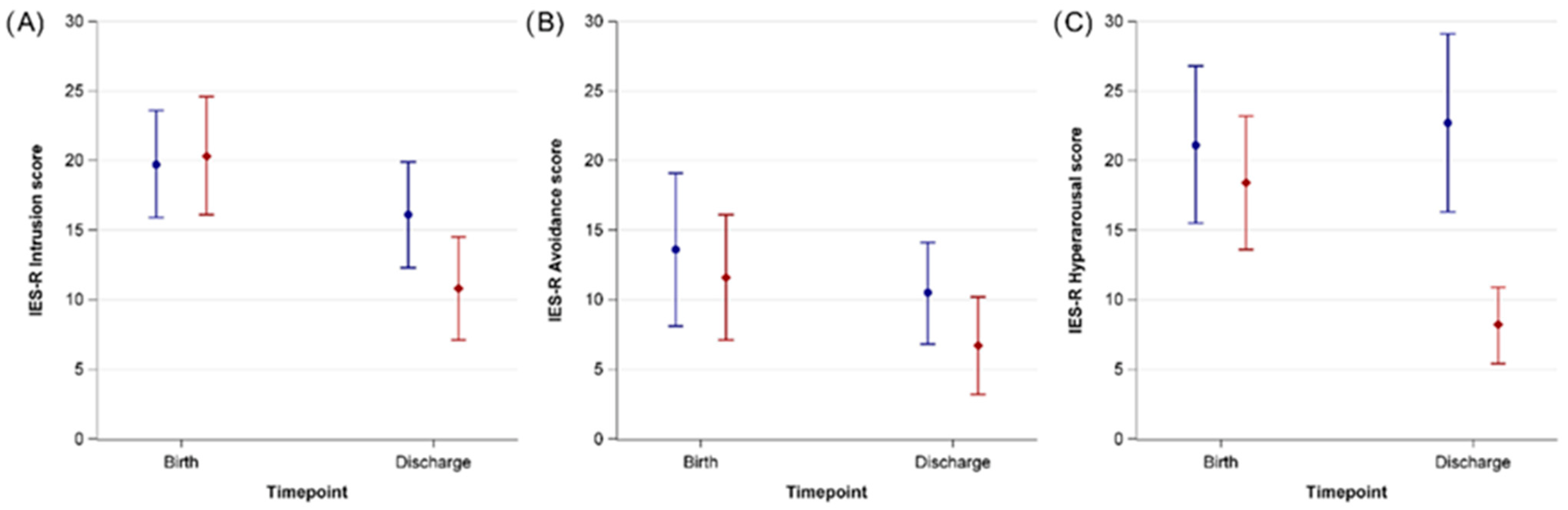 Ijerph 20 00731 g003 Ijerph 20 00731 g003