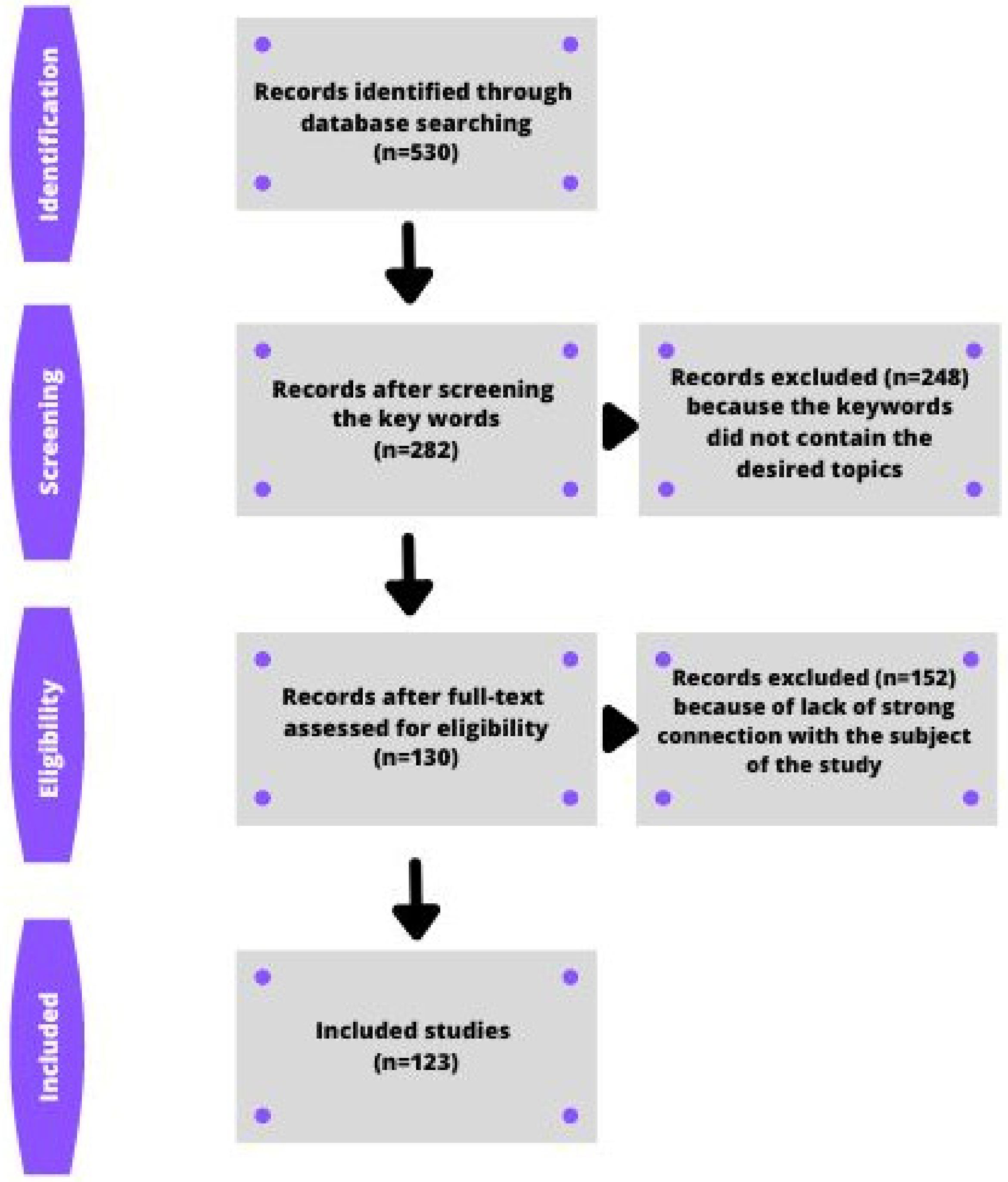 Ijerph 20 00732 g001 Ijerph 20 00732 g001