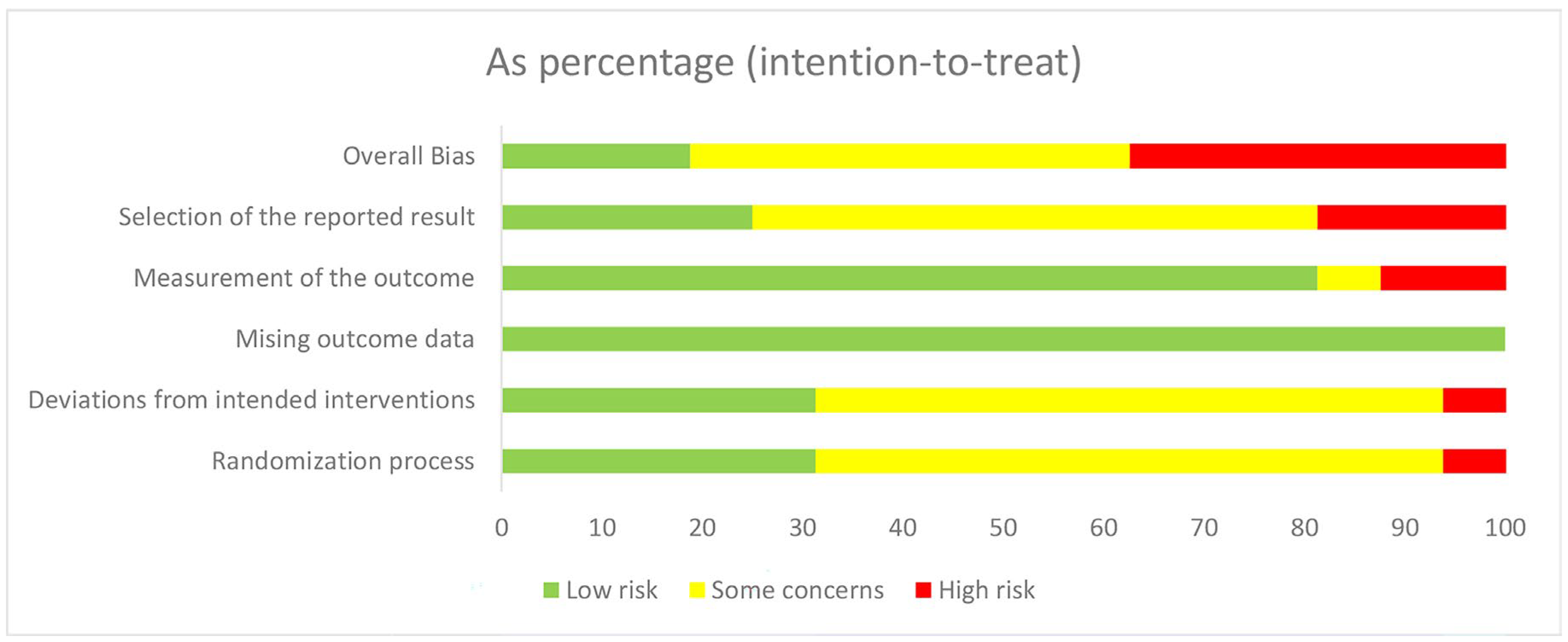 Ijerph 20 00733 g002