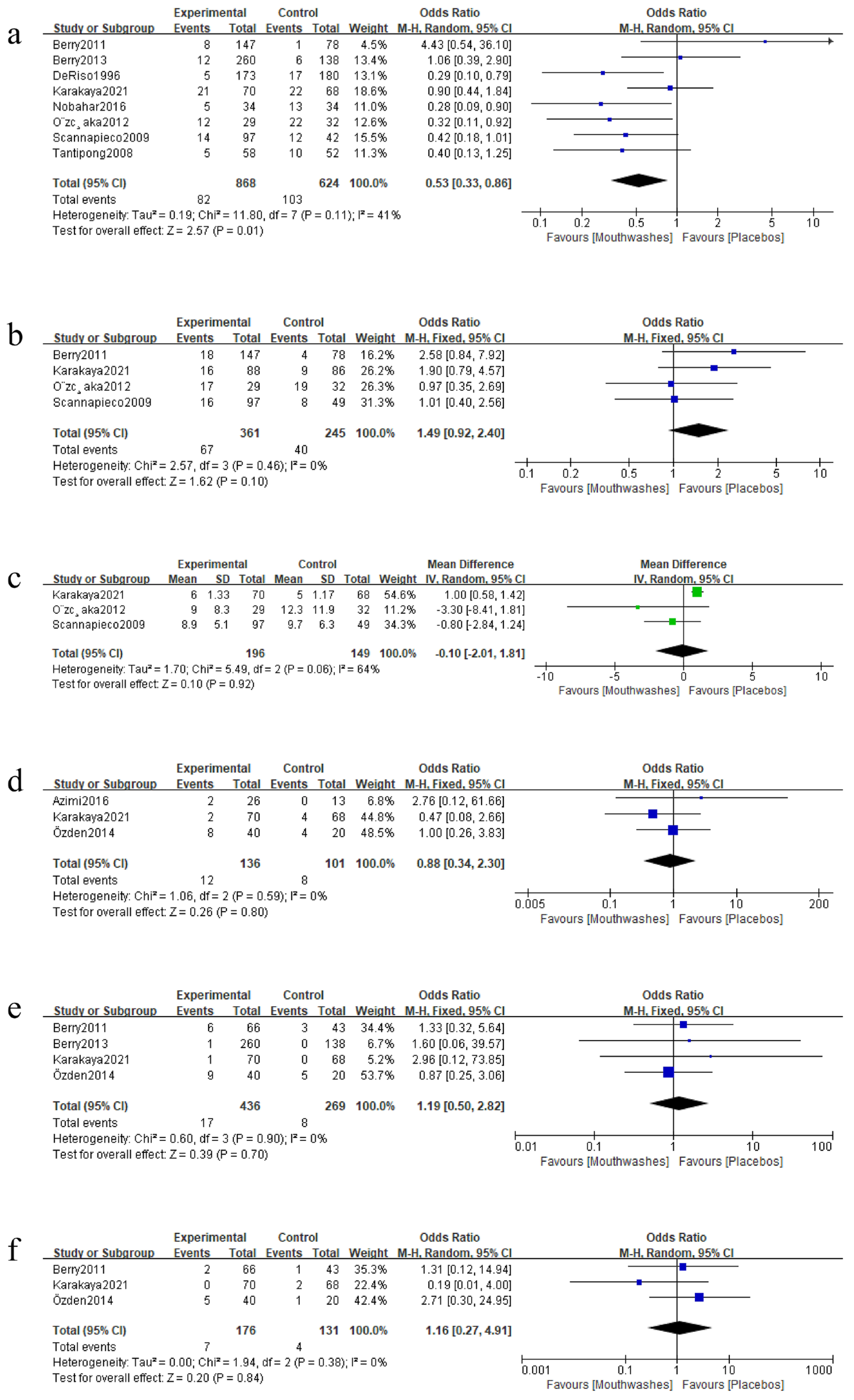 Ijerph 20 00733 g004