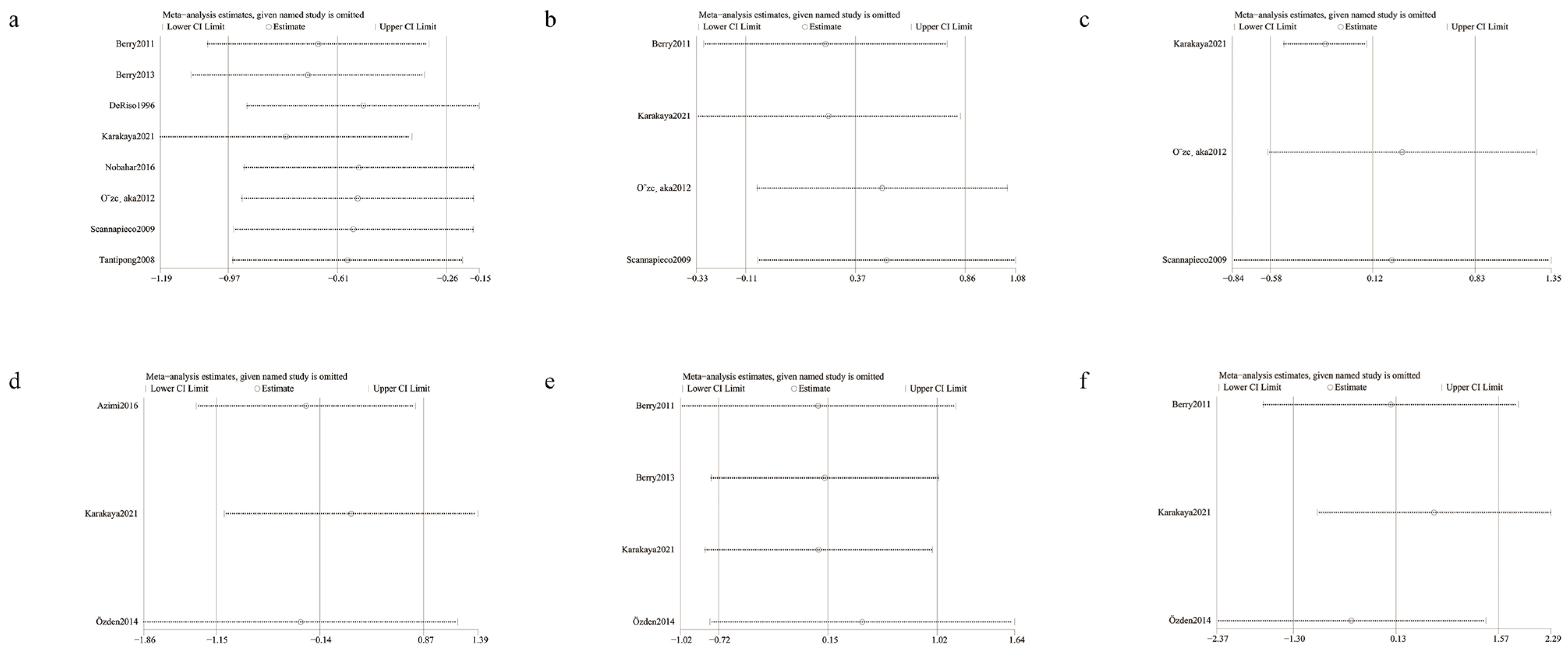 Ijerph 20 00733 g005