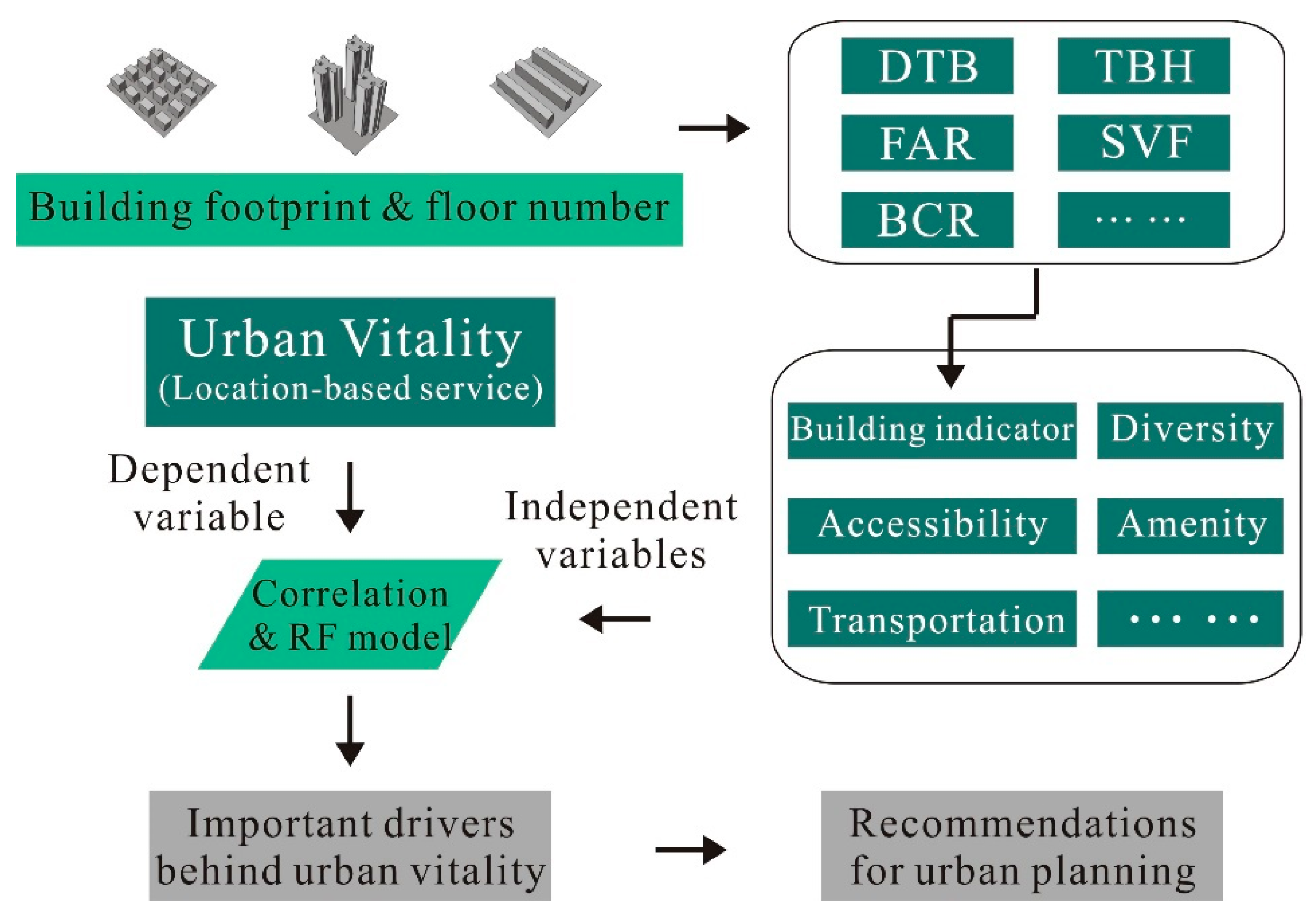 Ijerph 20 00734 g001