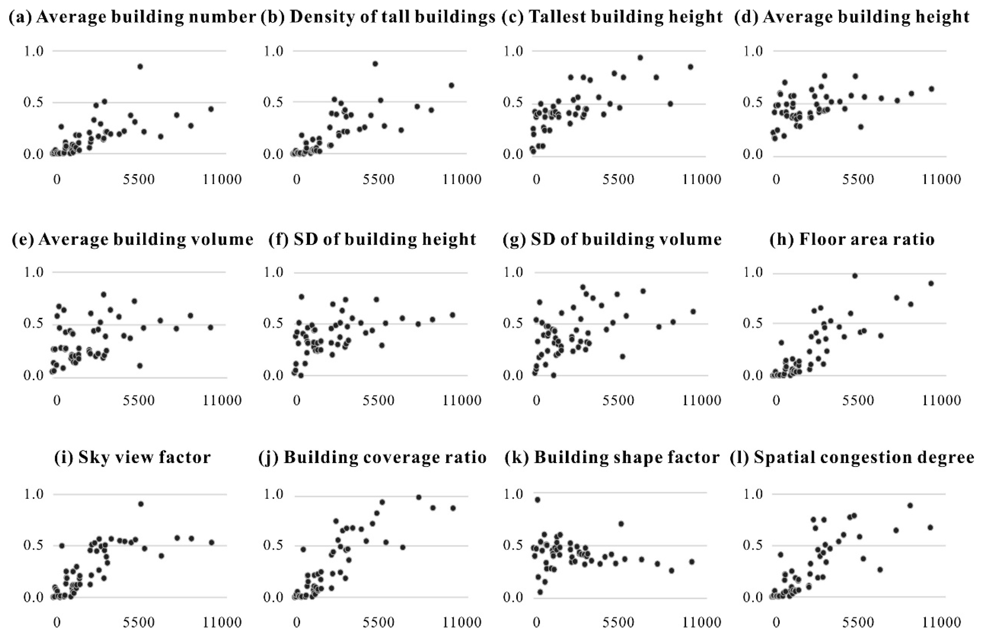 Ijerph 20 00734 g005
