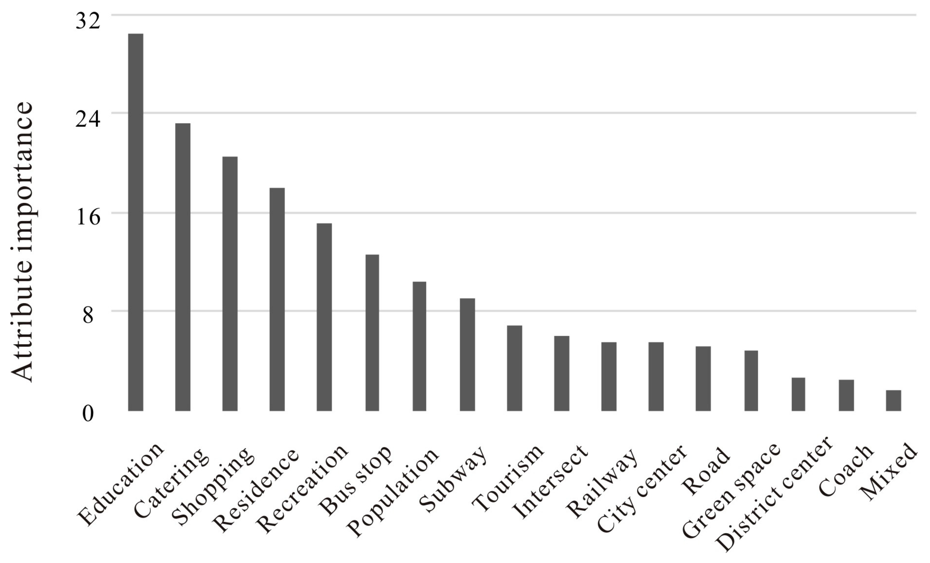 Ijerph 20 00734 g006
