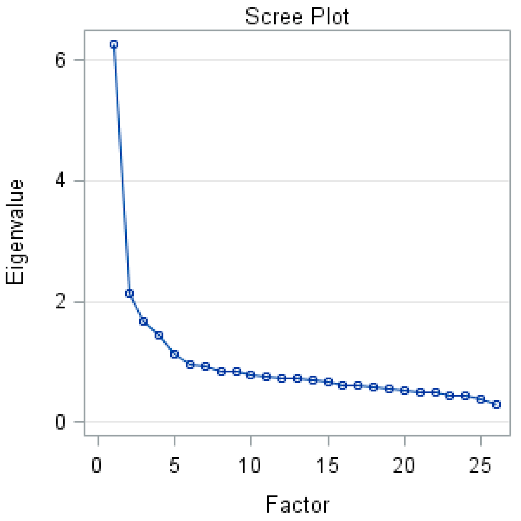 Summary of availability of psychometric test data 198 199