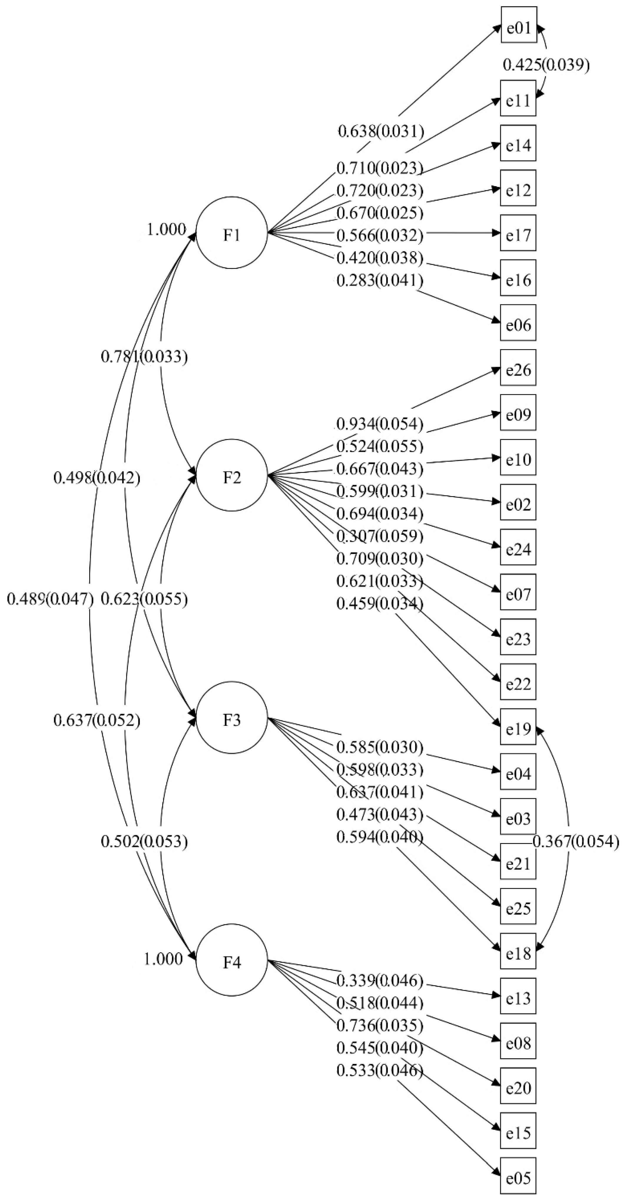 Ijerph 20 00738 g002 Ijerph 20 00738 g002