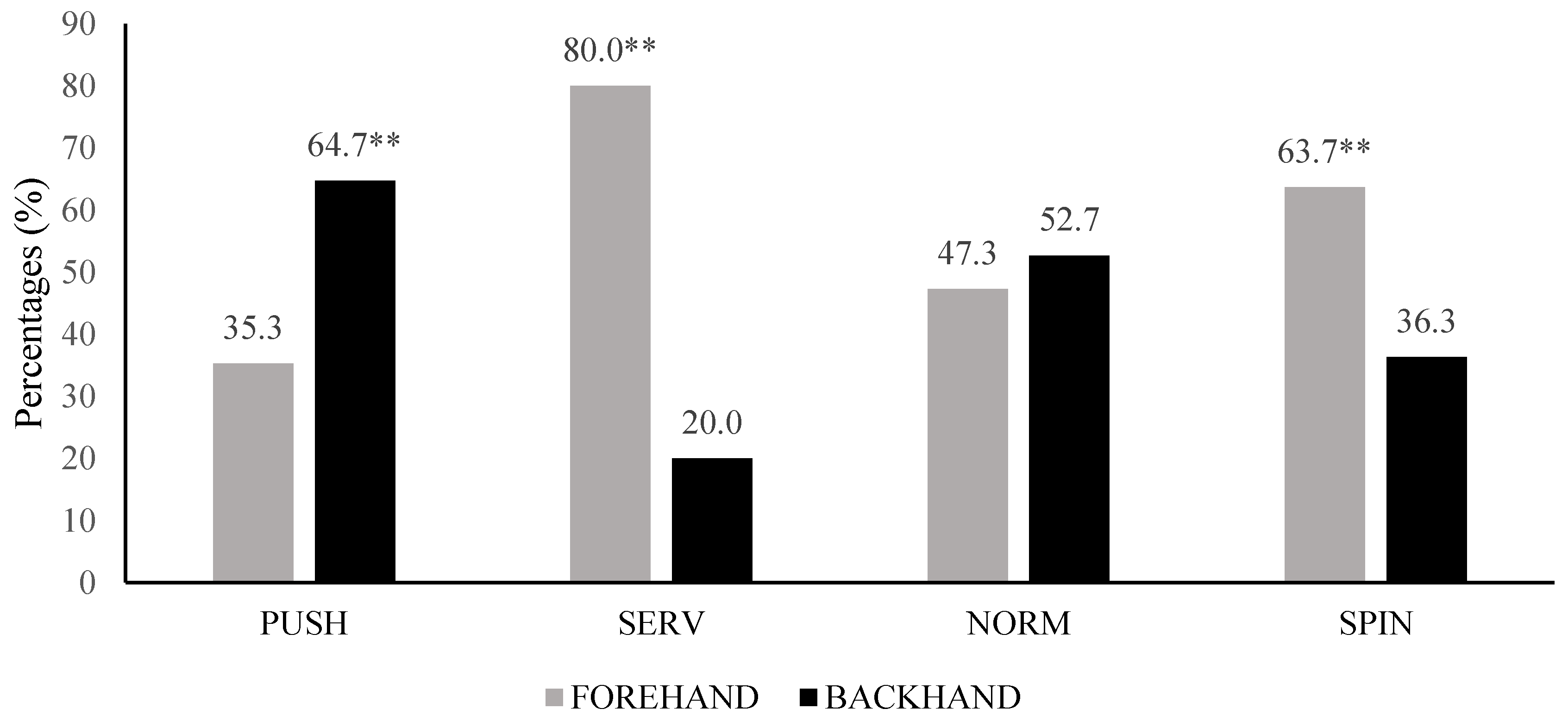 Ijerph 20 00739 g003 Ijerph 20 00739 g003