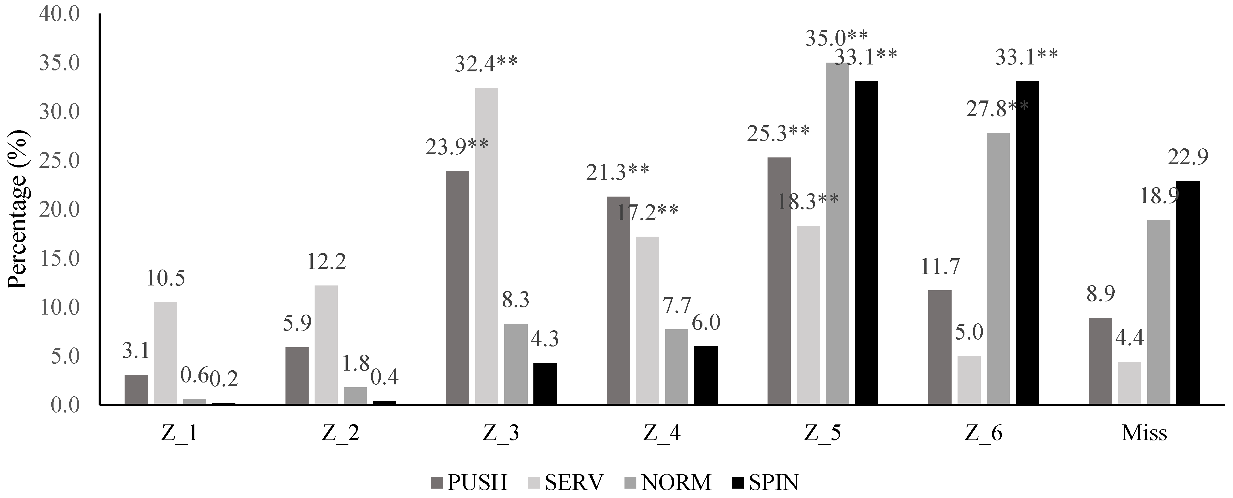 Ijerph 20 00739 g004 Ijerph 20 00739 g004