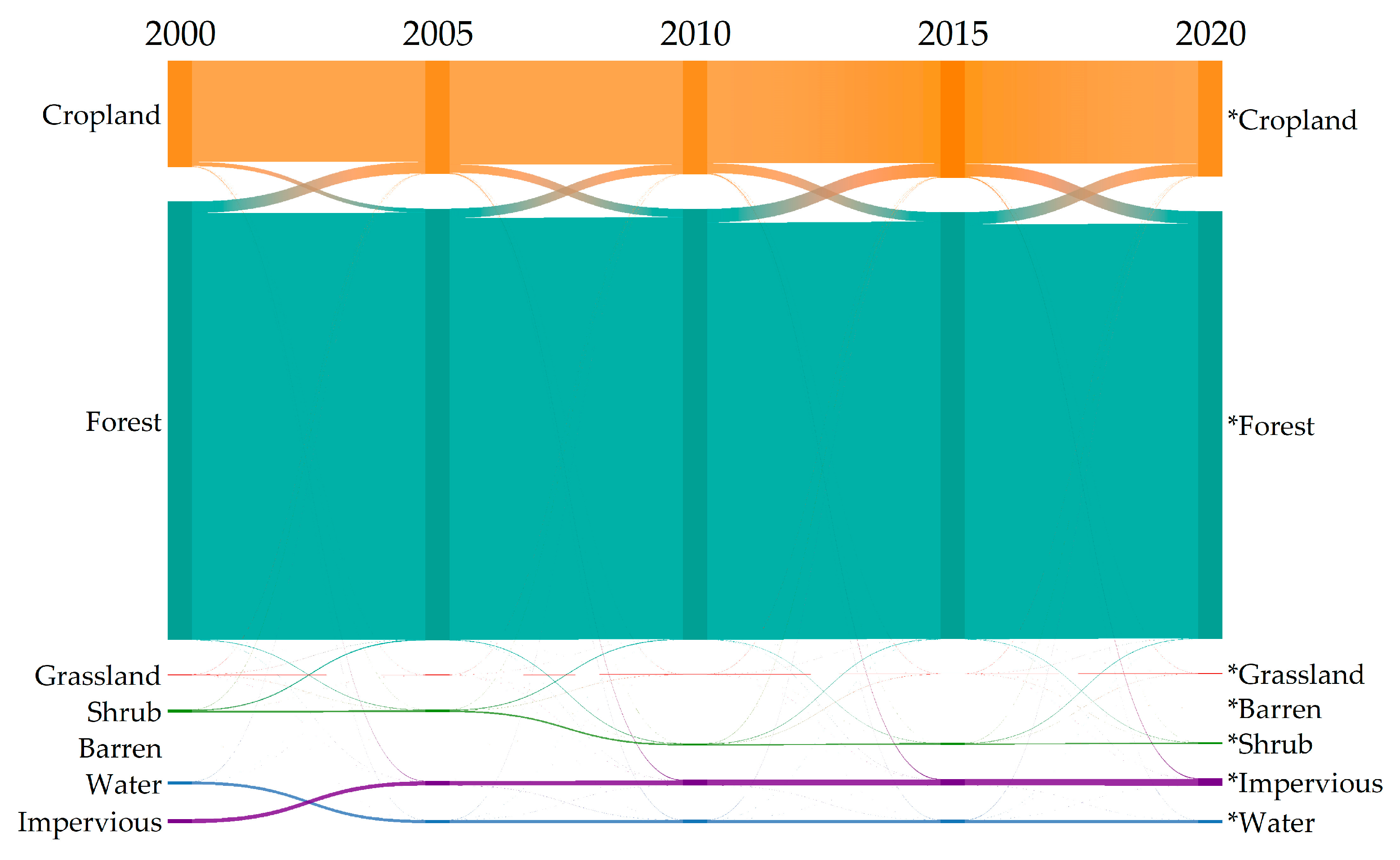 Ijerph 20 00748 g003