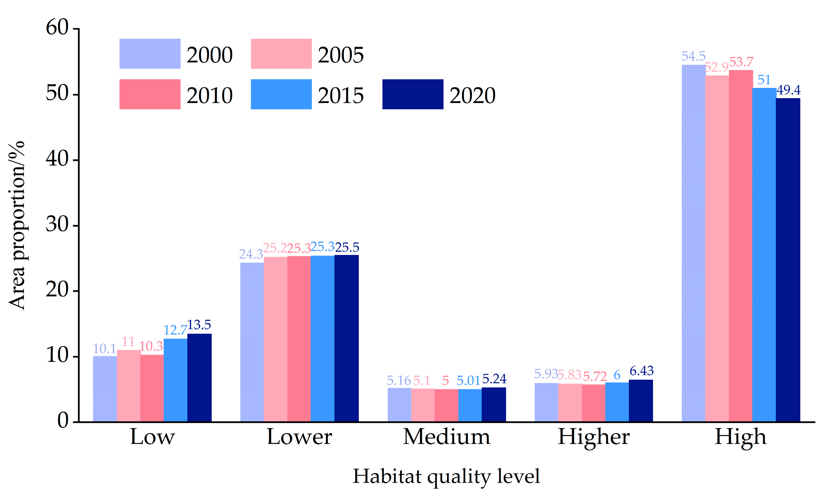 Ijerph 20 00748 g006