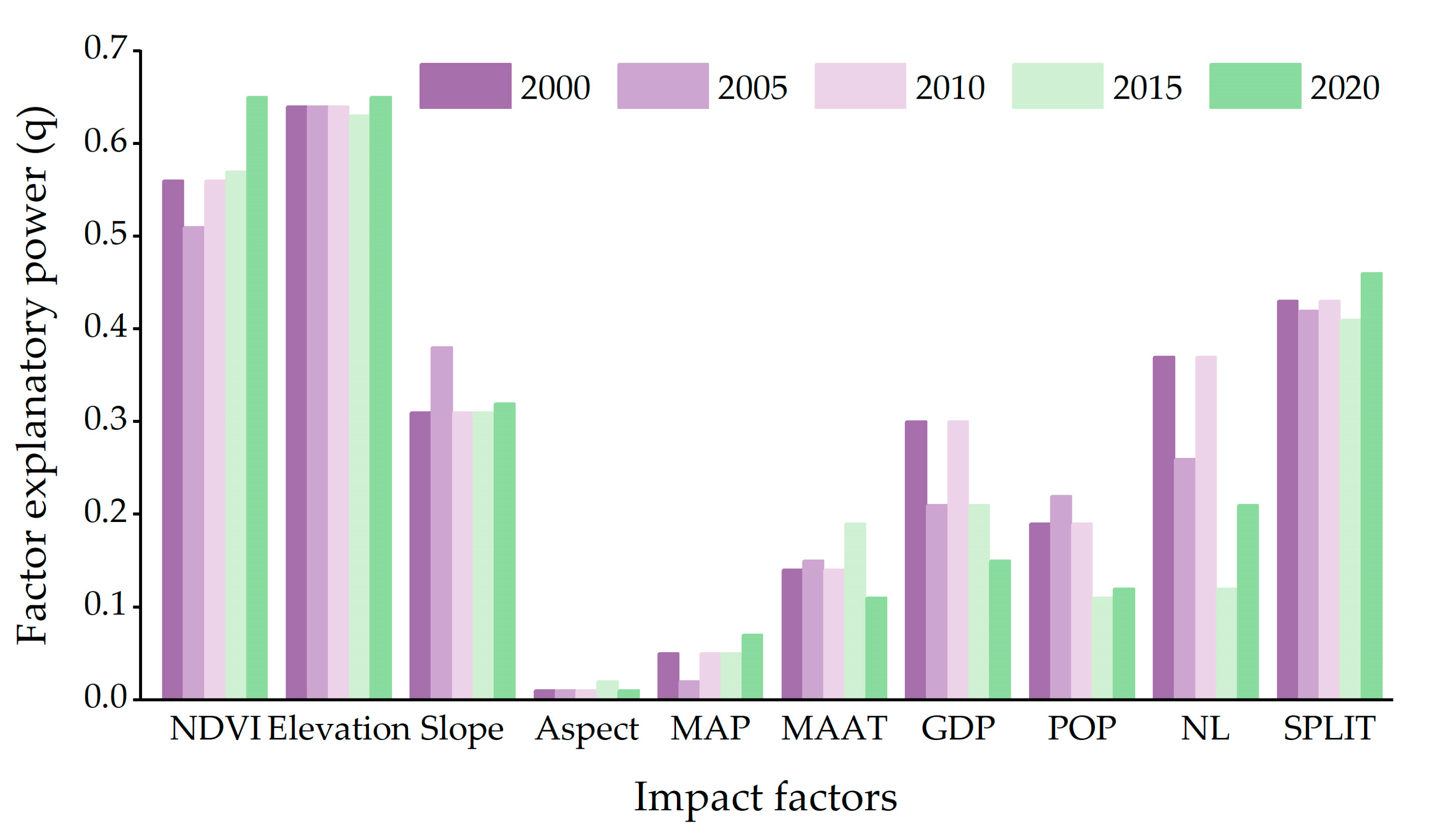 Ijerph 20 00748 g008