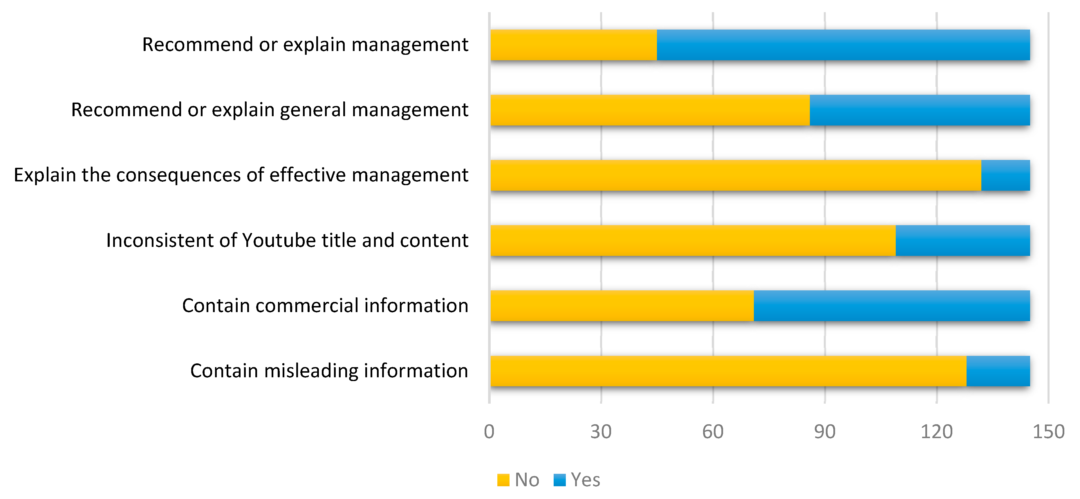 Ijerph 20 00750 g007