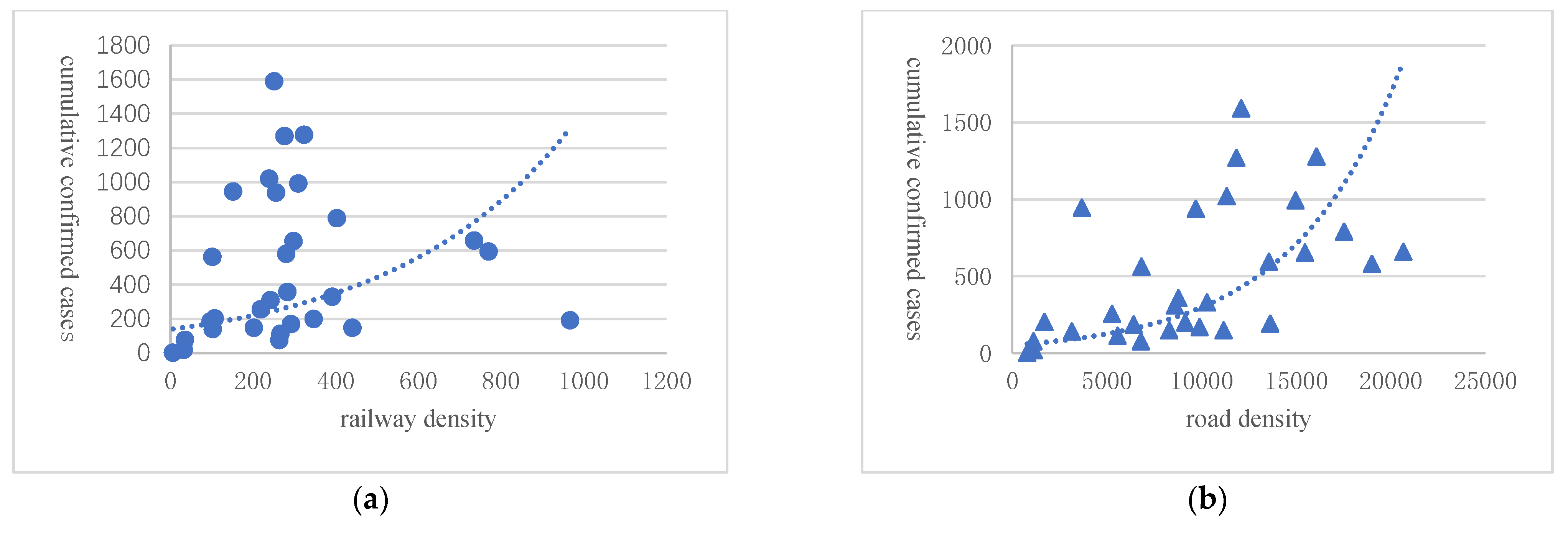 Ijerph 20 00751 g006 Ijerph 20 00751 g006