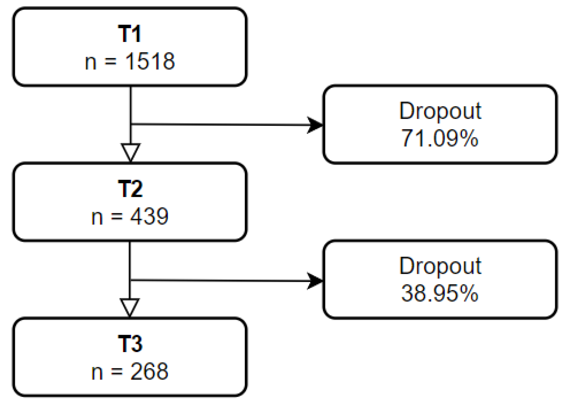 Ijerph 20 00759 g001