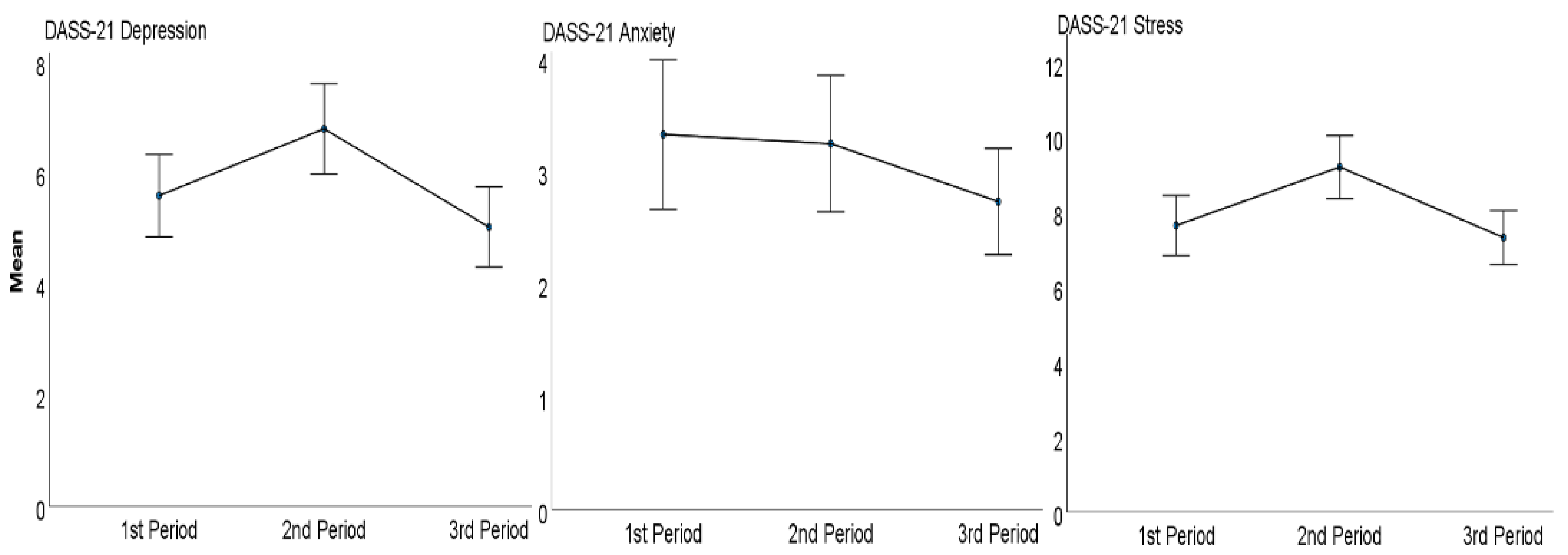 Ijerph 20 00759 g002