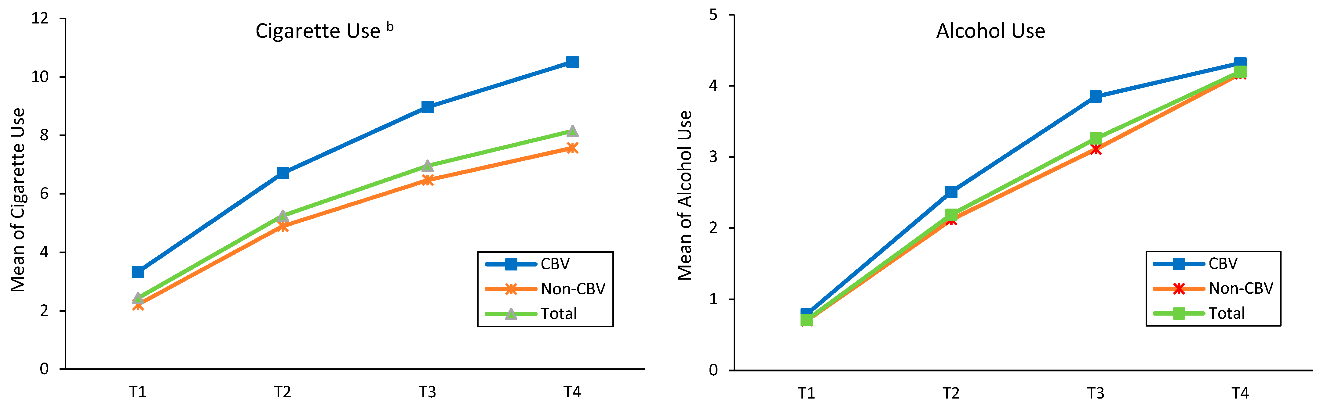 Ijerph 20 00770 g001a