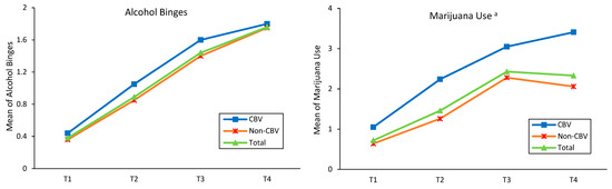 Impact of Bullying in Childhood on Adult Health, Wealth, Crime