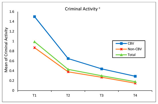 Impact of bullying in childhood on adult health, wealth, crime and