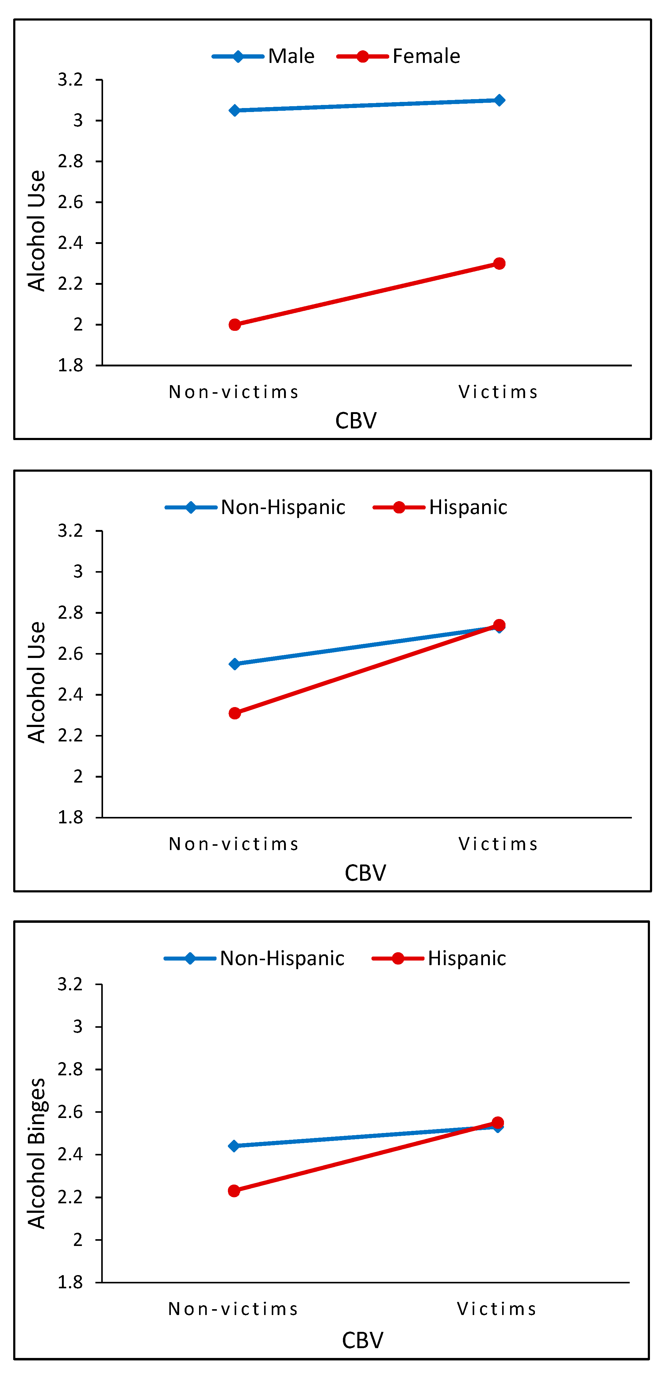 Ijerph 20 00770 g003