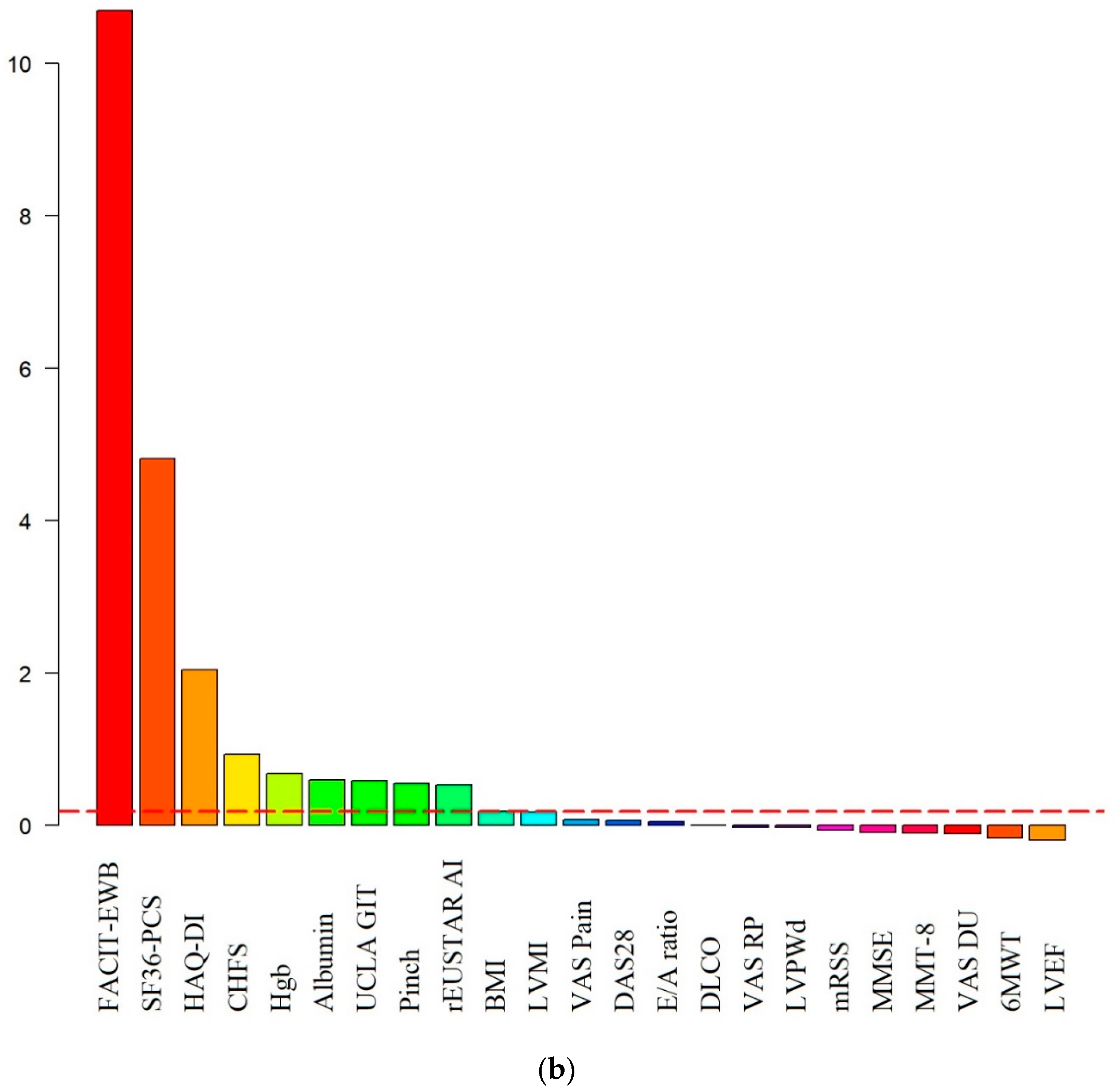 Ijerph 20 00771 g002b Ijerph 20 00771 g002b