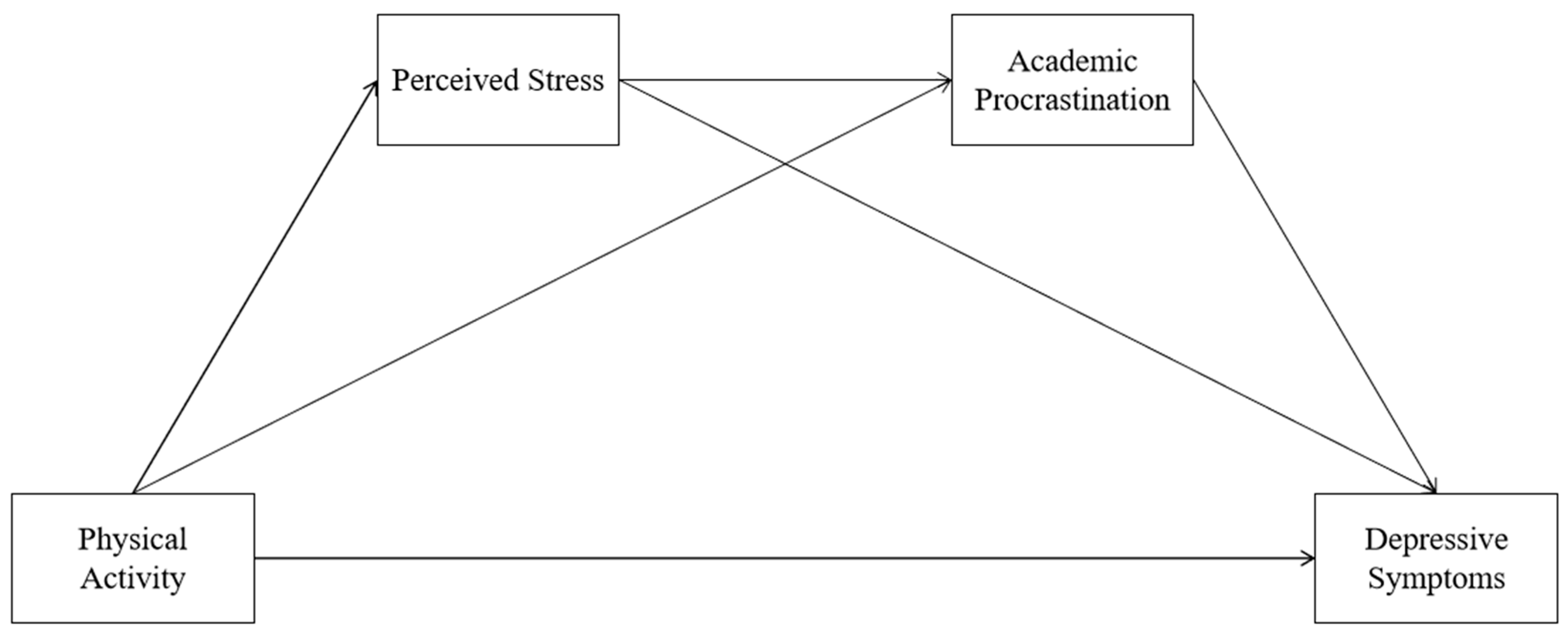 Ijerph 20 00773 g001 Ijerph 20 00773 g001