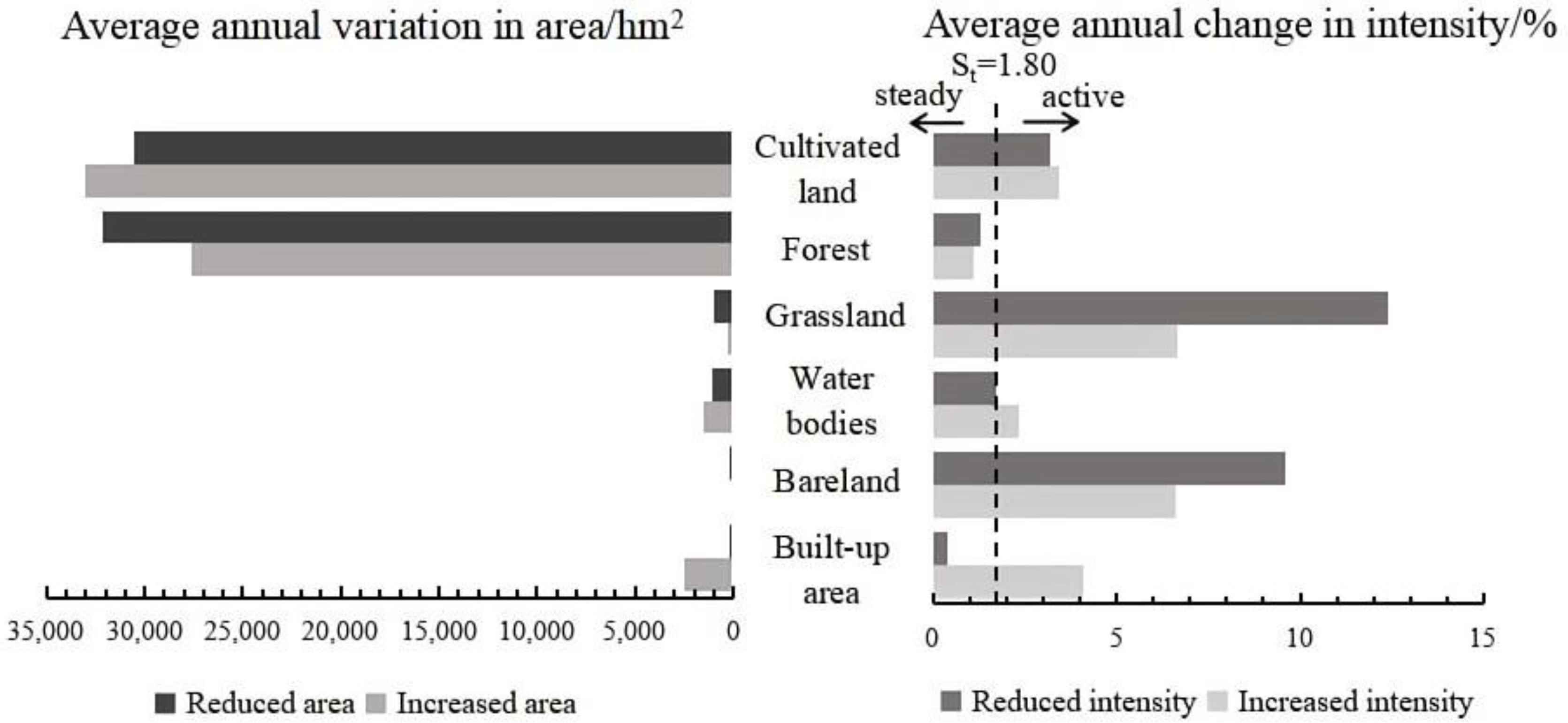 Ijerph 20 00776 g005 550