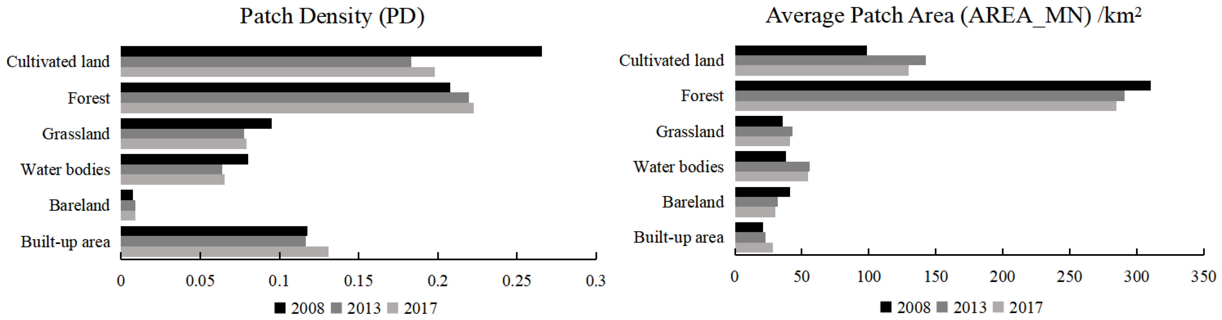 Ijerph 20 00776 g010a 550