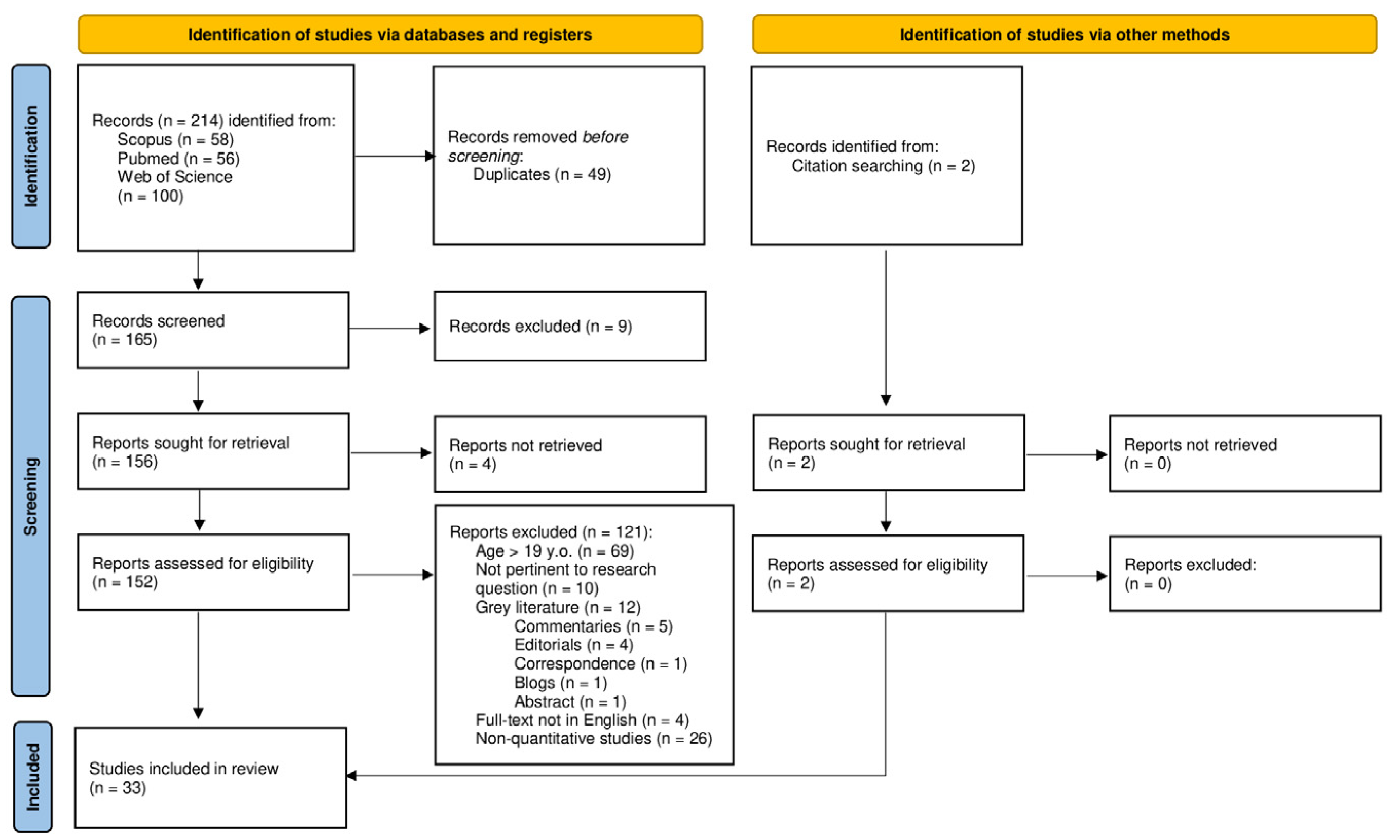 Ijerph 20 00785 g001 Ijerph 20 00785 g001