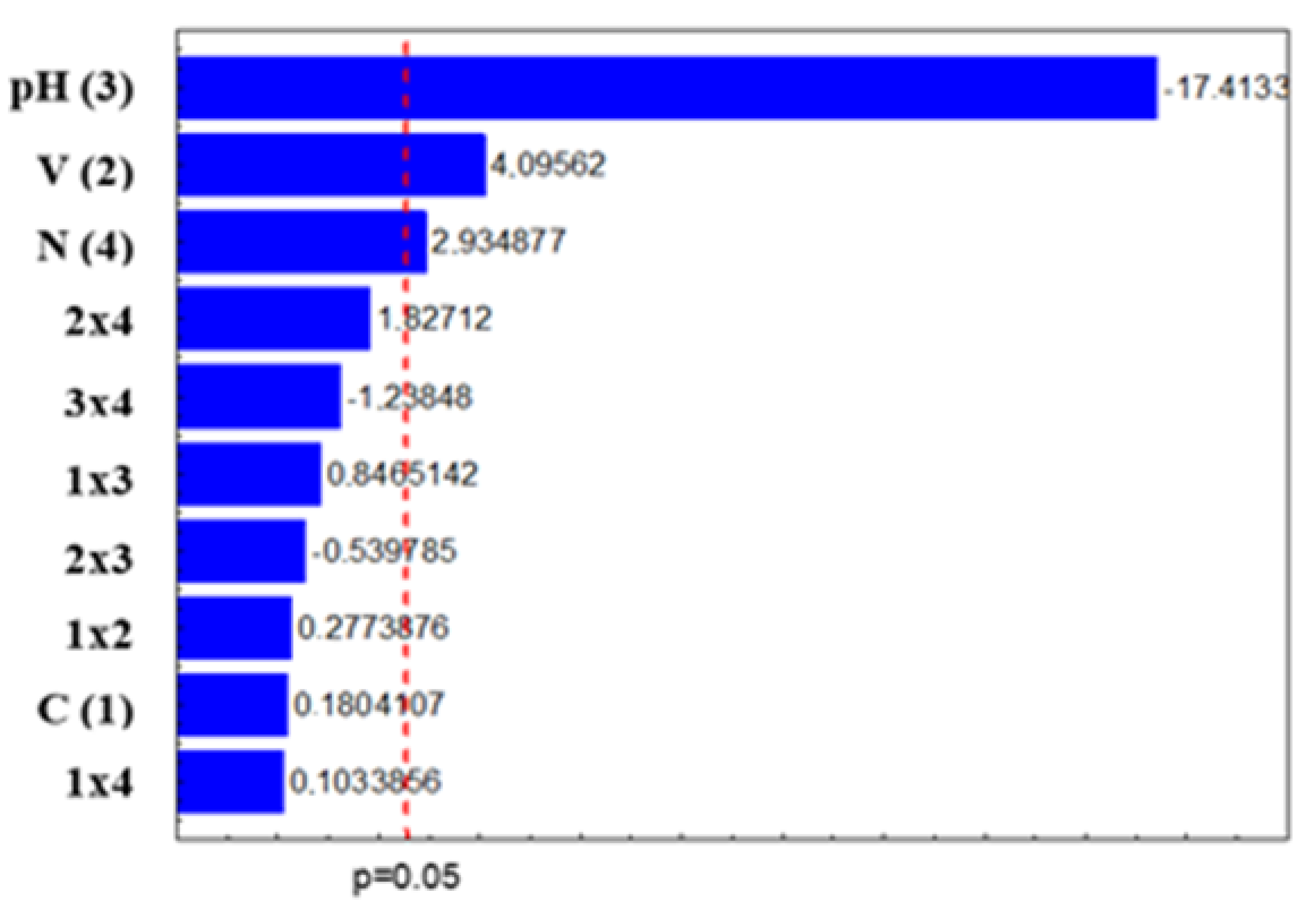 Ijerph 20 00786 g001