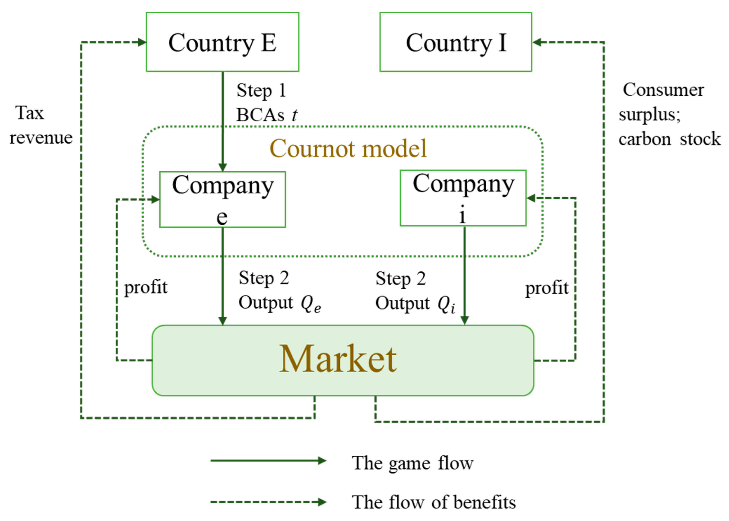 Ijerph 20 00790 g001