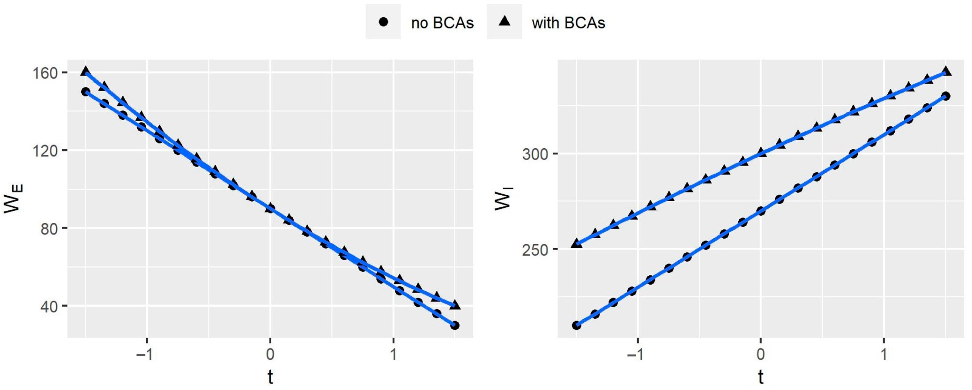 Ijerph 20 00790 g005