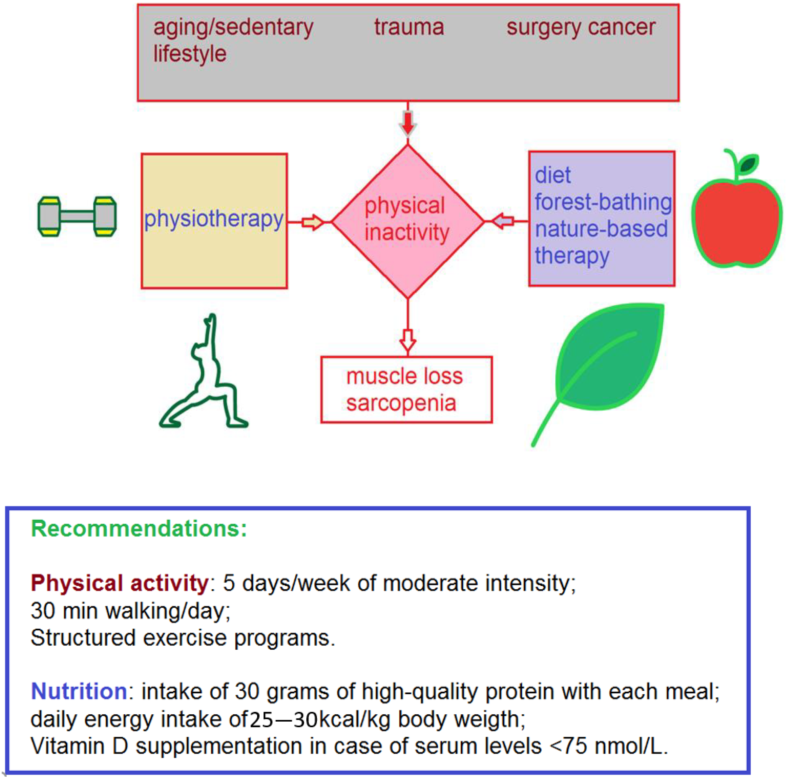 Ijerph 20 00793 g001