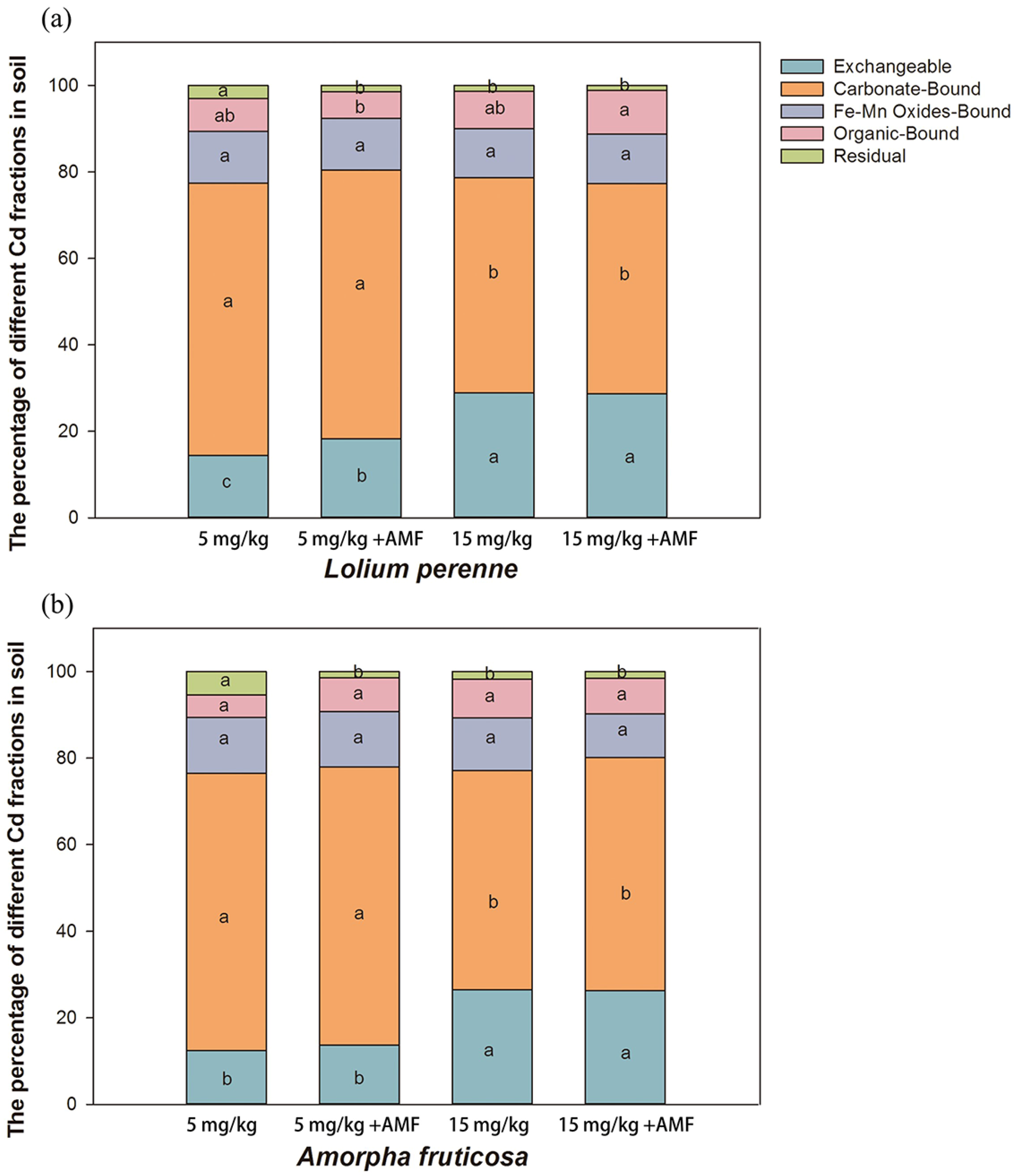 Ijerph 20 00795 g003 Ijerph 20 00795 g003