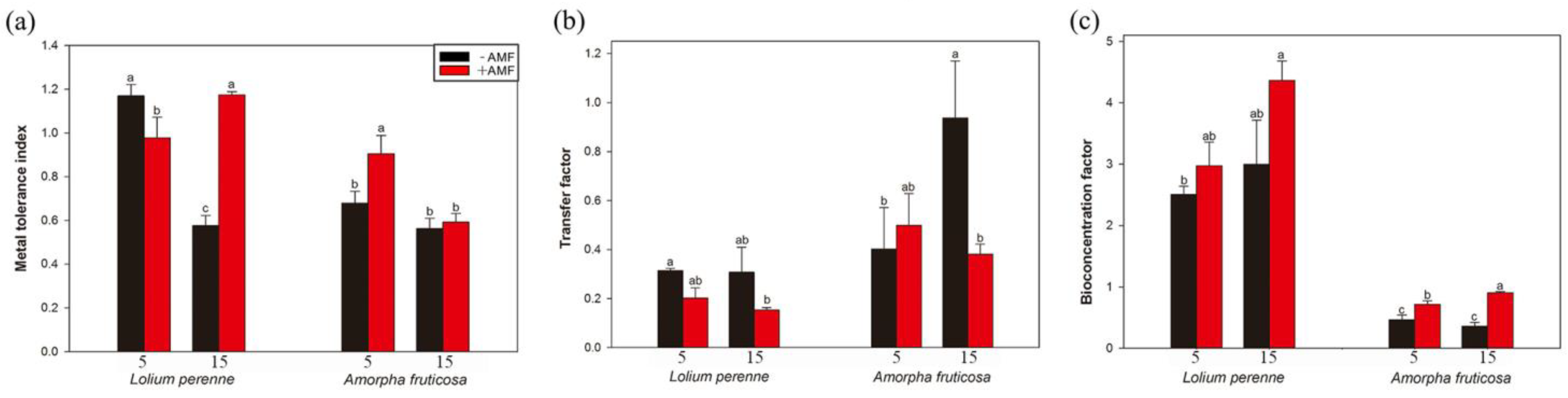 Ijerph 20 00795 g005 Ijerph 20 00795 g005